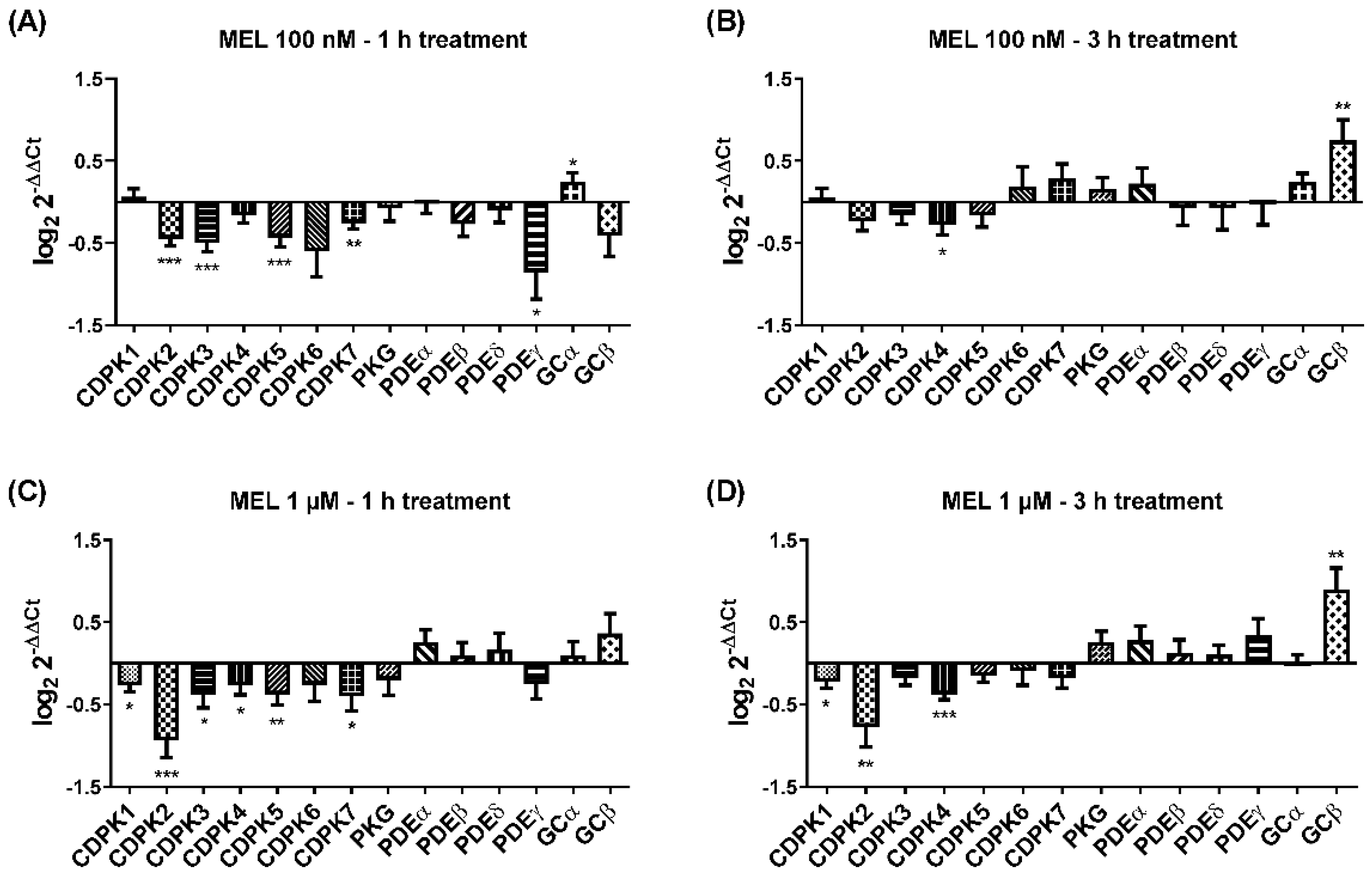 Biomolecules 12 00638 g006 Biomolecules 12 00638 g006