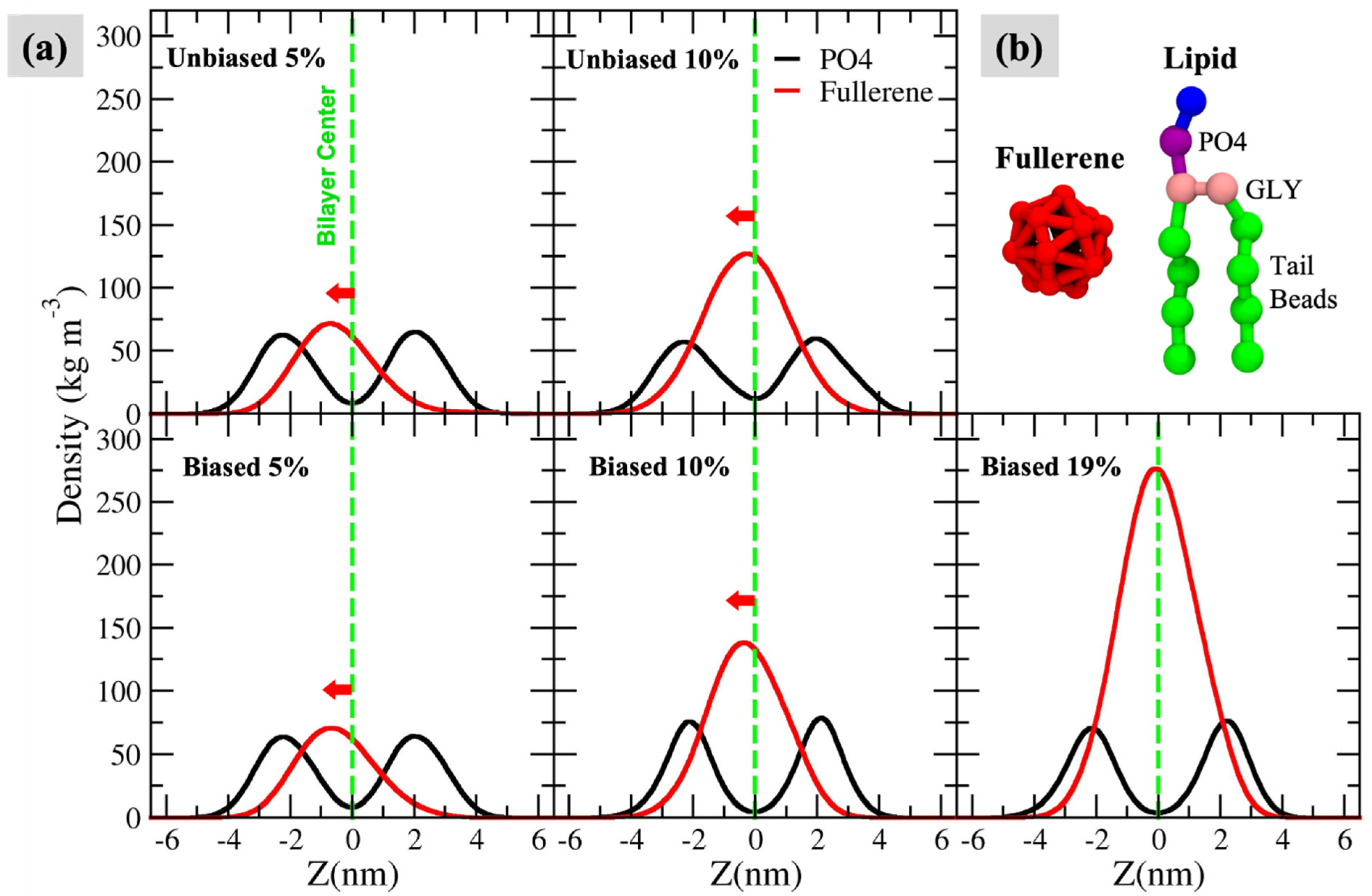Biomolecules 12 00639 g002