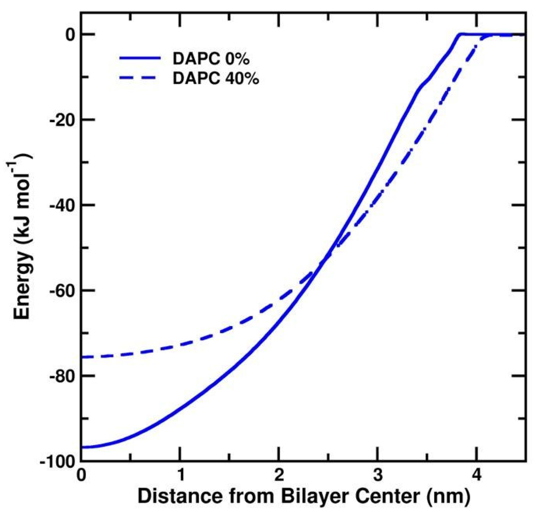Biomolecules 12 00639 g005