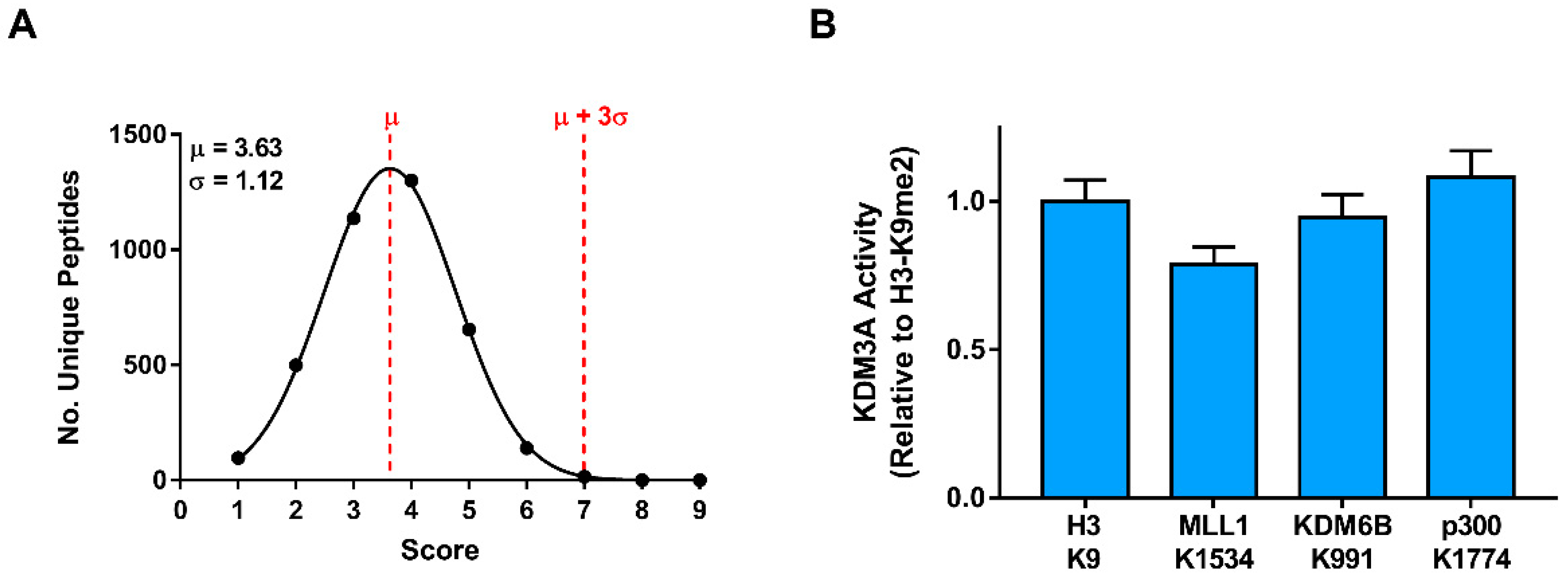 Biomolecules 12 00641 g004