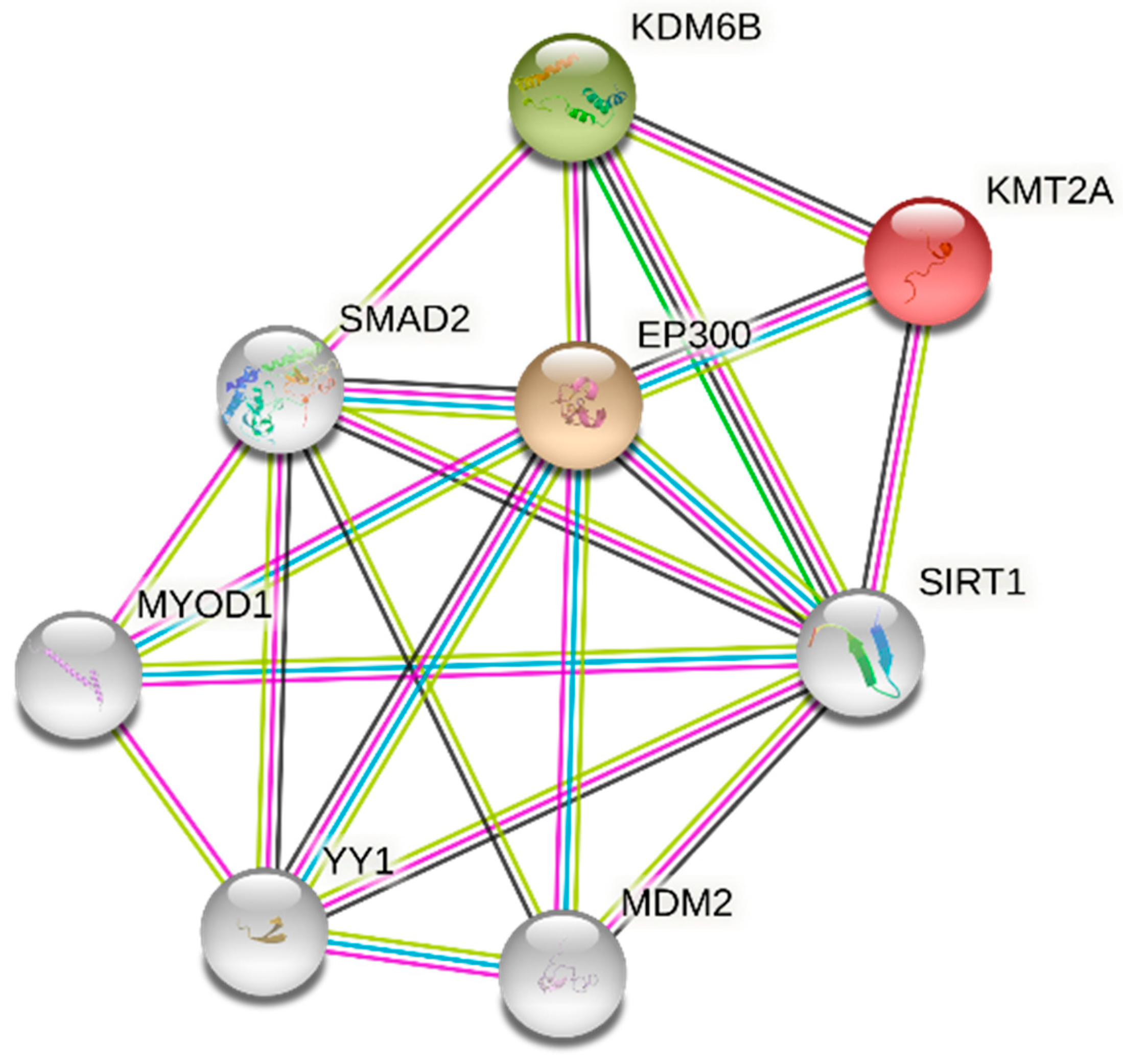 Biomolecules 12 00641 g005