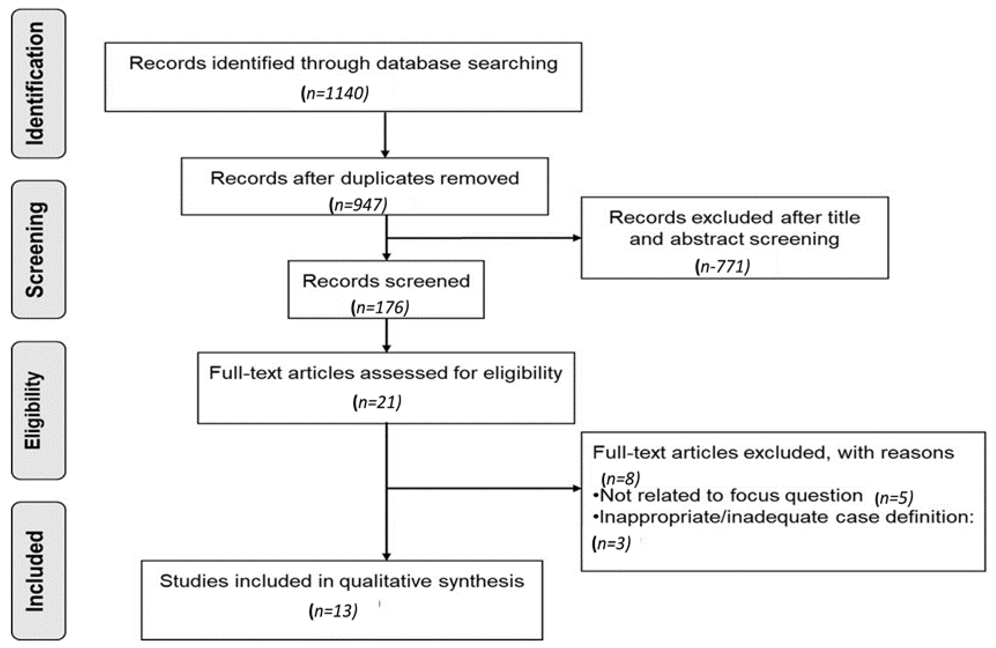 Biomolecules 12 00642 g002 550