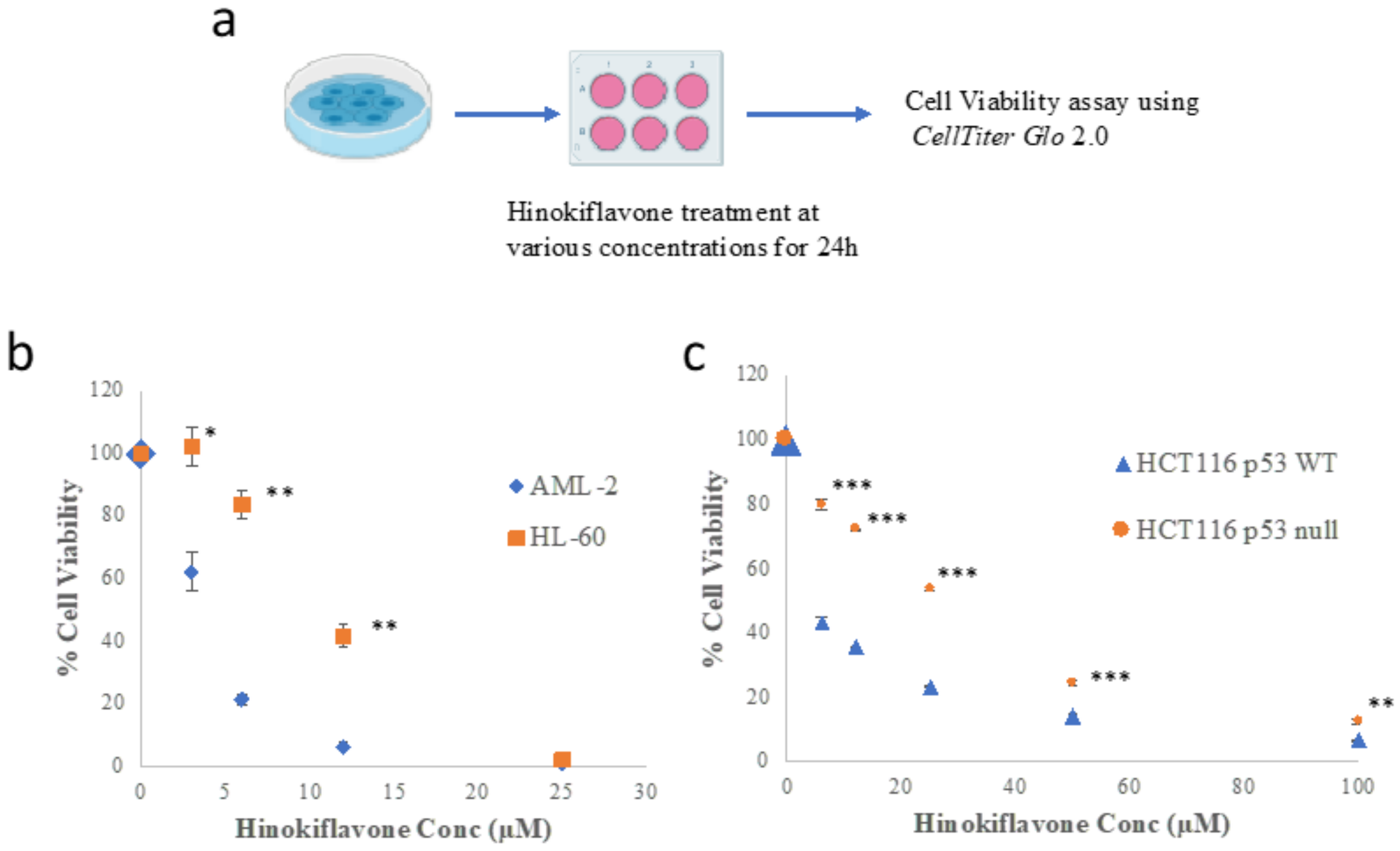 Biomolecules 12 00643 g003