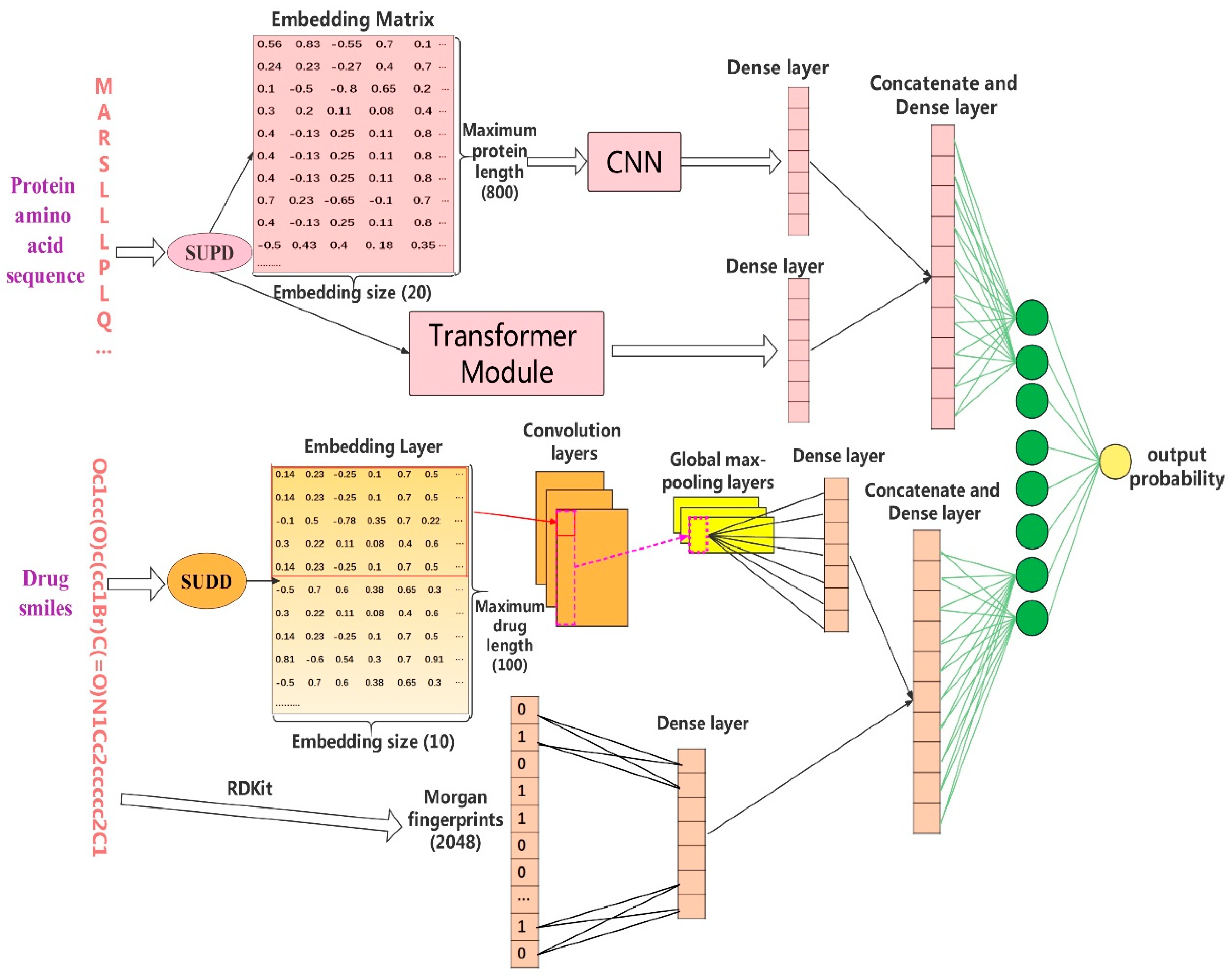 Biomolecules 12 00644 g003