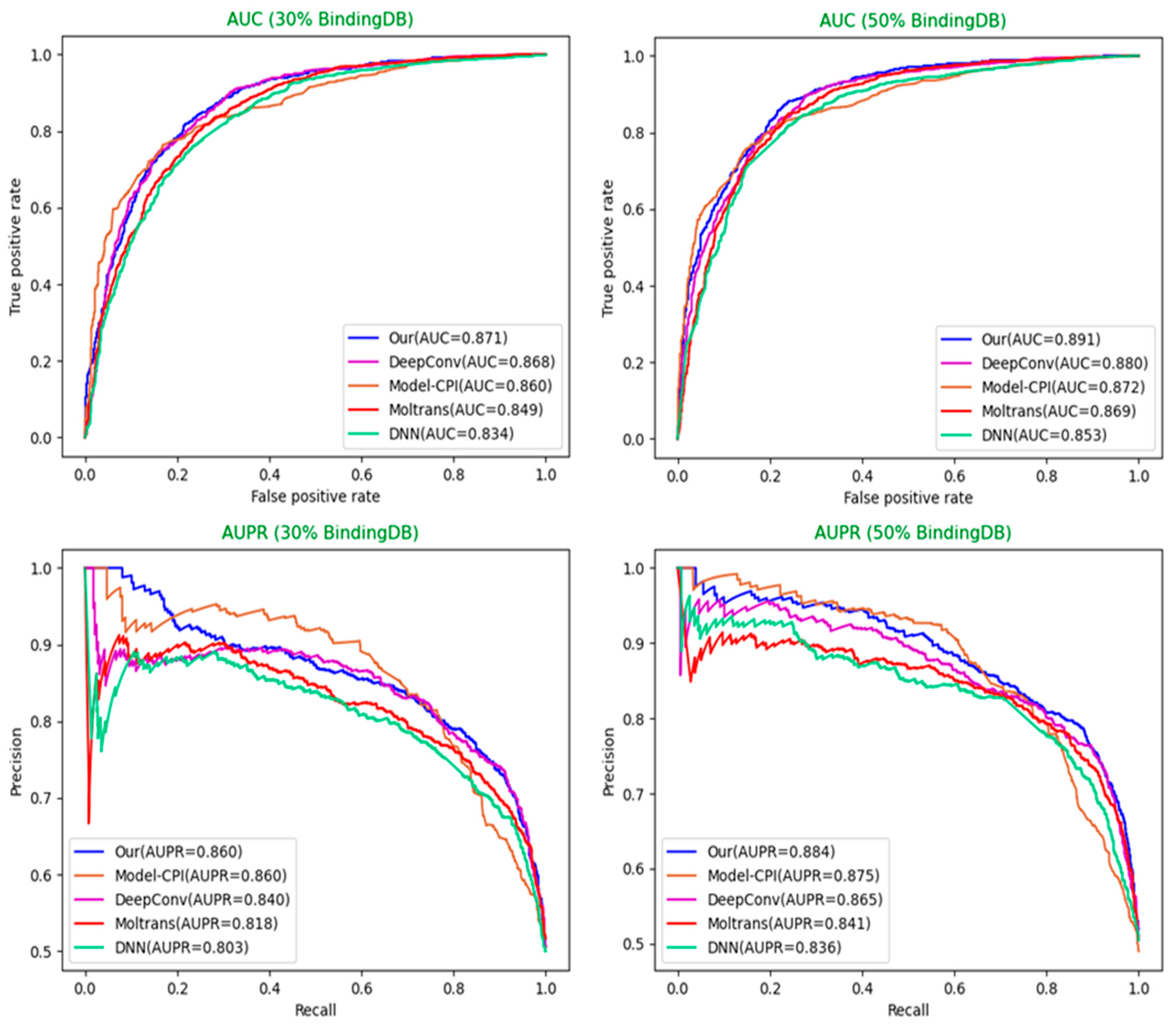 Biomolecules 12 00644 g005
