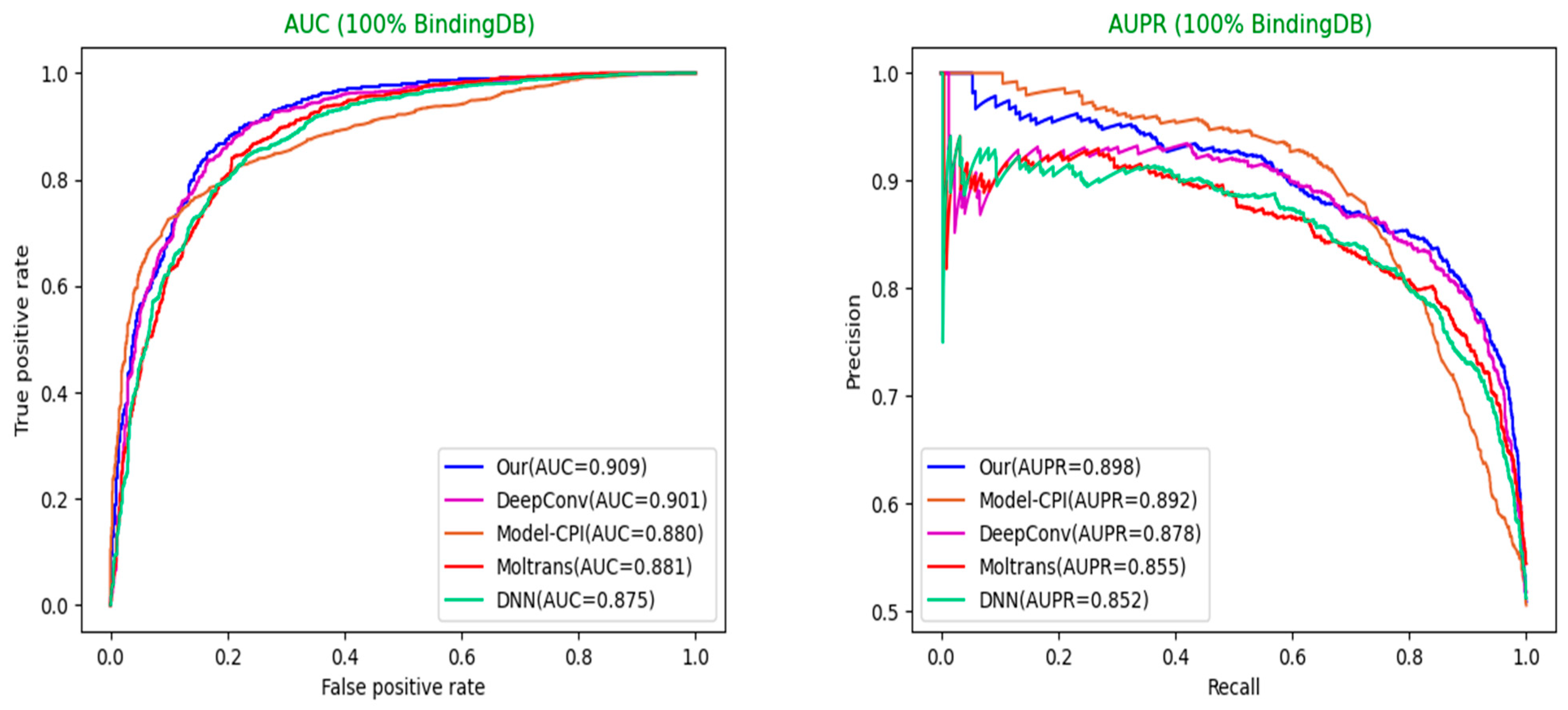Biomolecules 12 00644 g006
