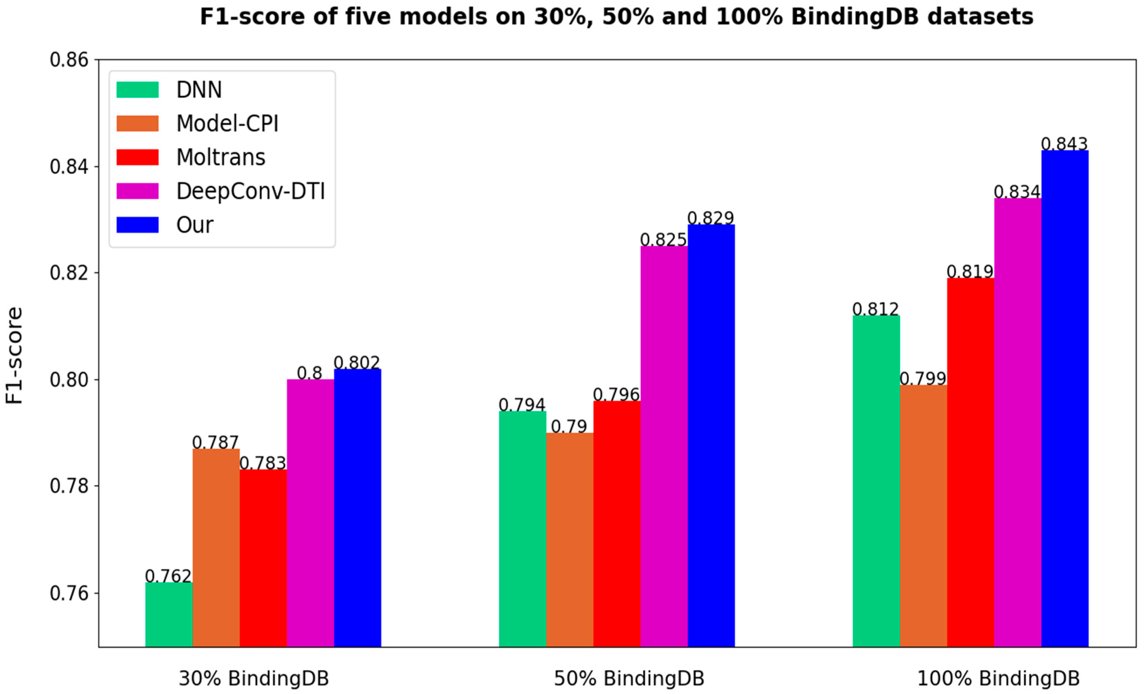 Biomolecules 12 00644 g008