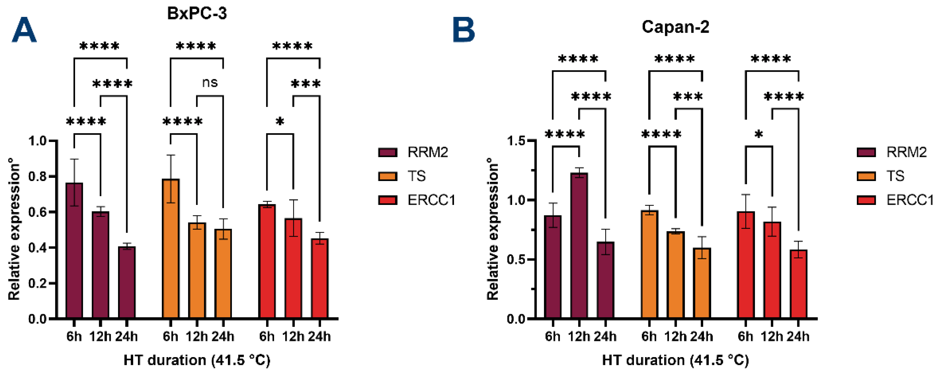 Biomolecules 12 00651 g007