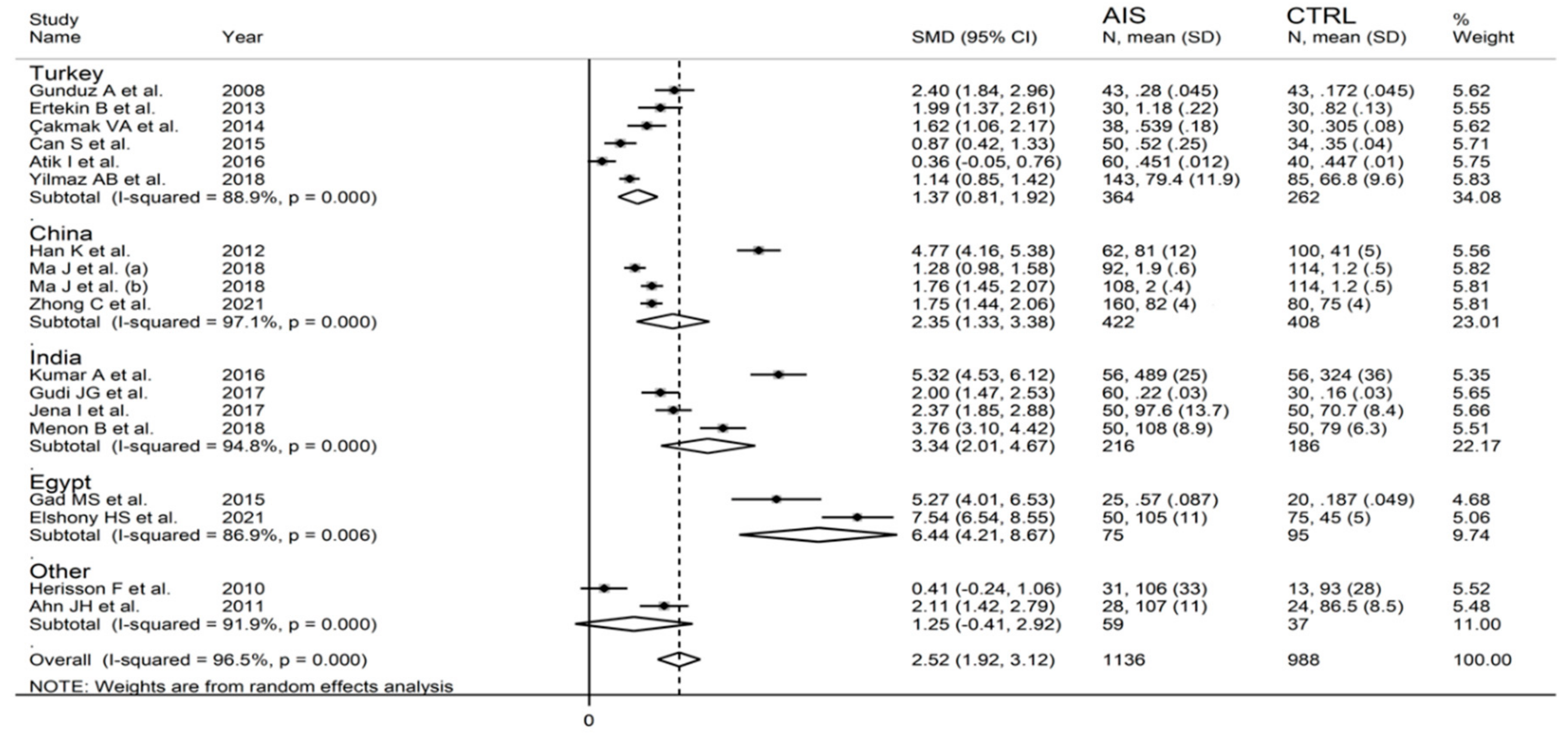 Biomolecules 12 00653 g006 Biomolecules 12 00653 g006