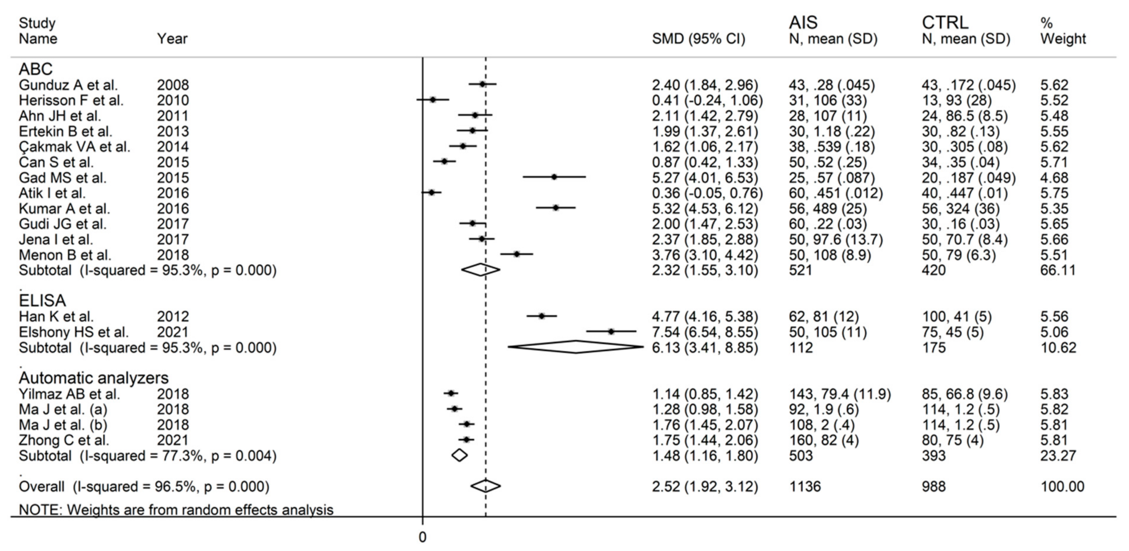 Biomolecules 12 00653 g007 Biomolecules 12 00653 g007