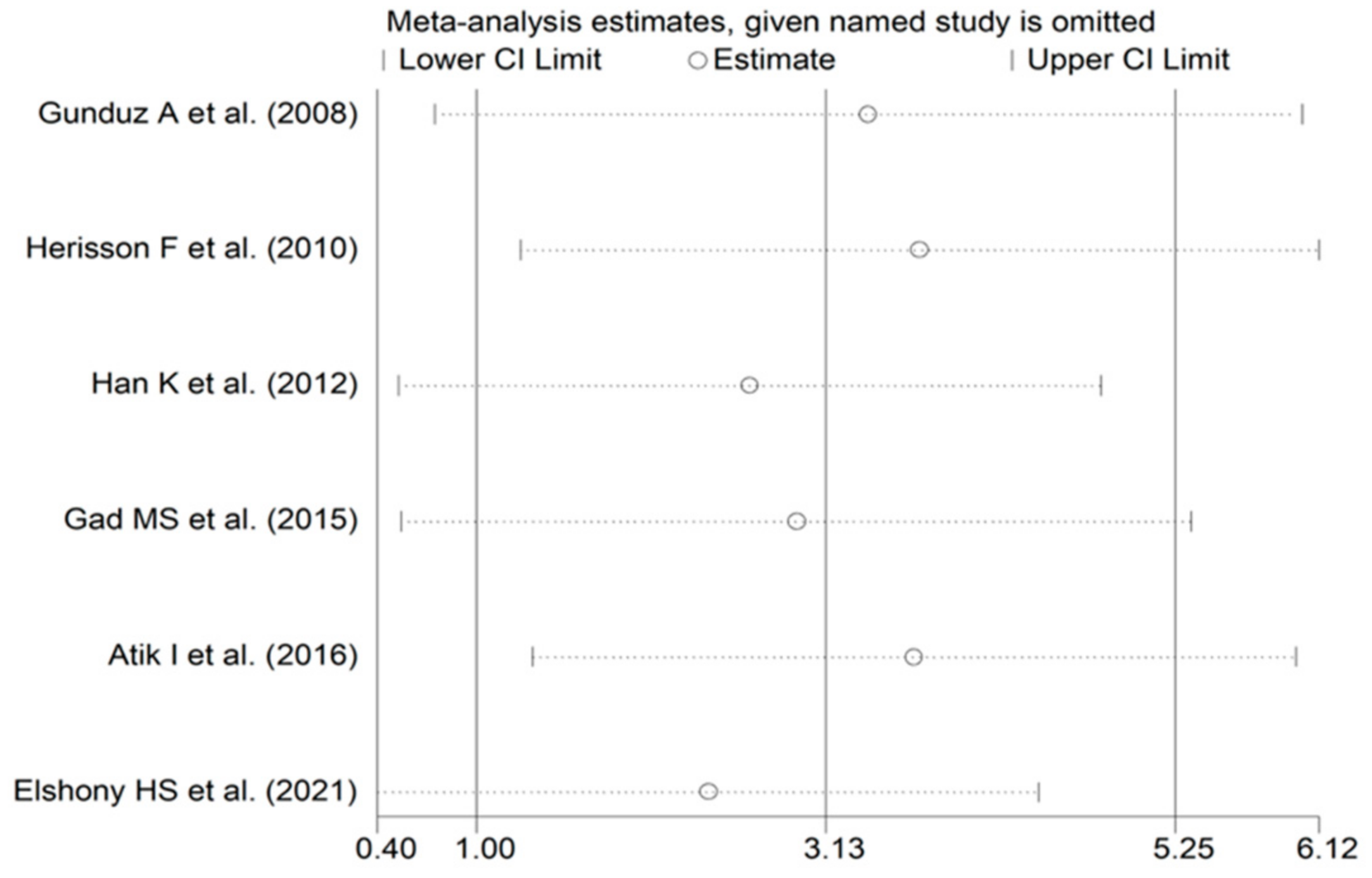 Biomolecules 12 00653 g009 Biomolecules 12 00653 g009