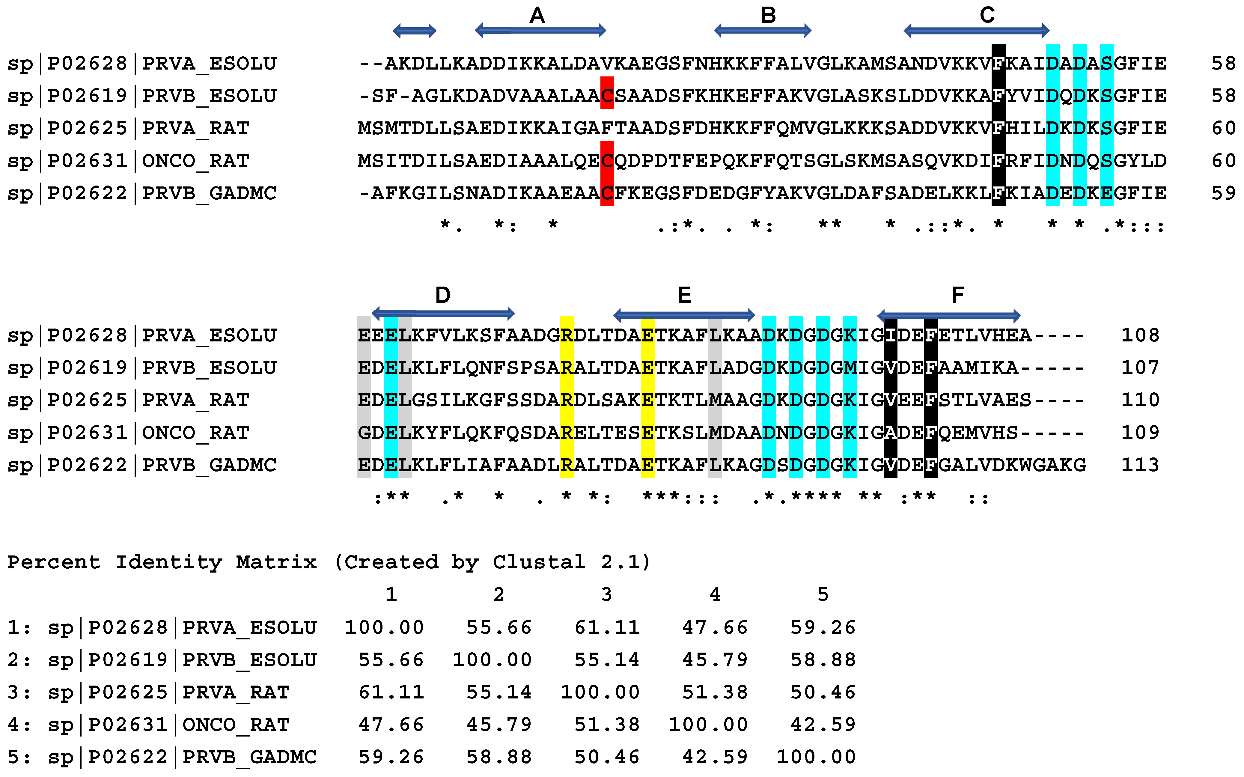 Biomolecules 12 00656 g002