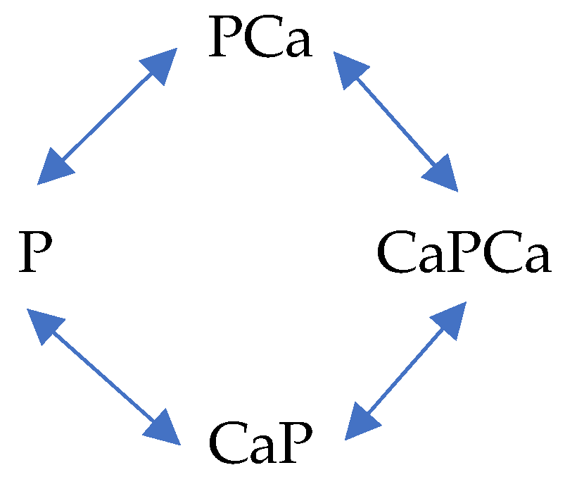 Biomolecules 12 00656 sch001
