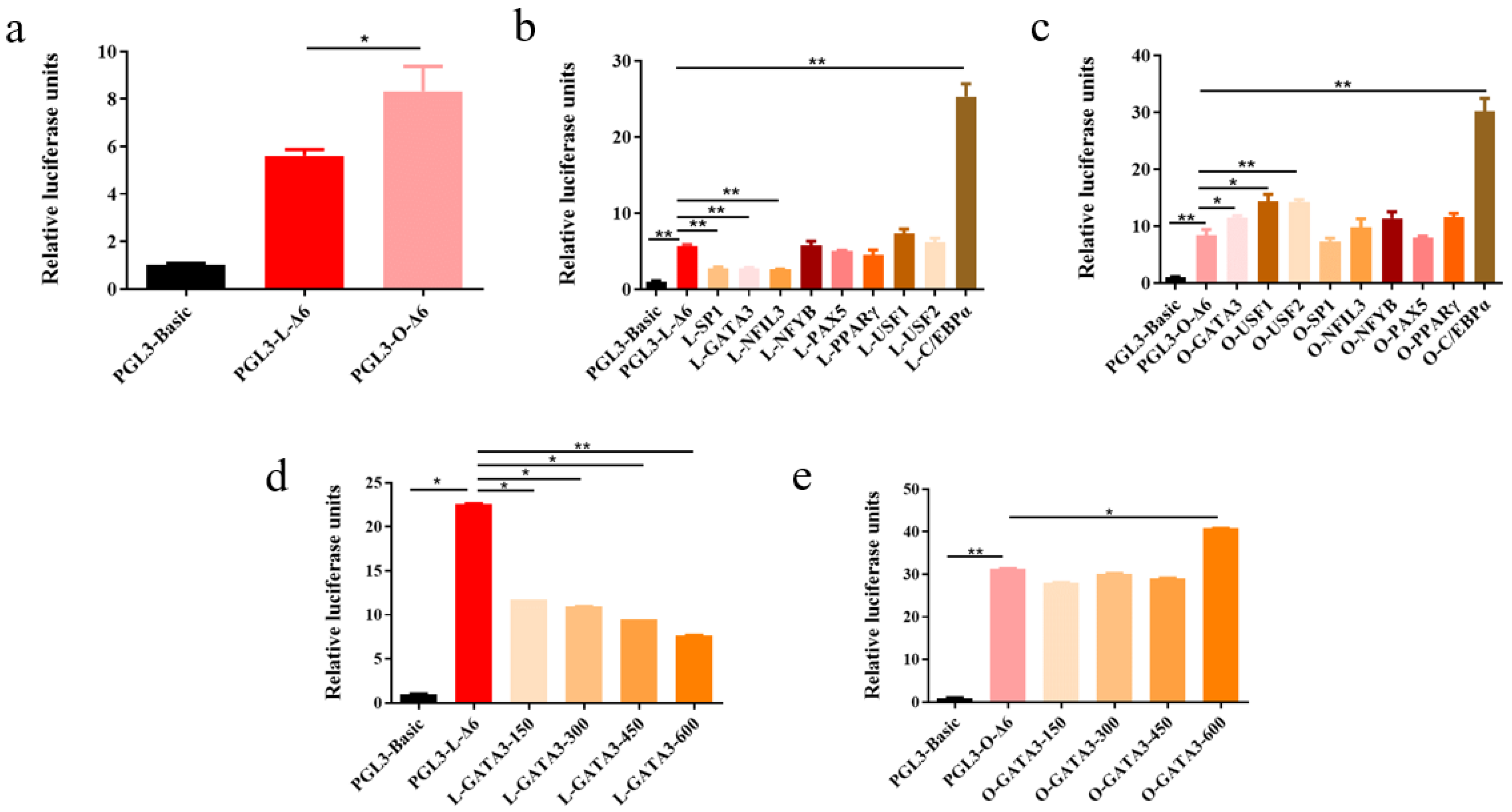 Biomolecules 12 00659 g004 550