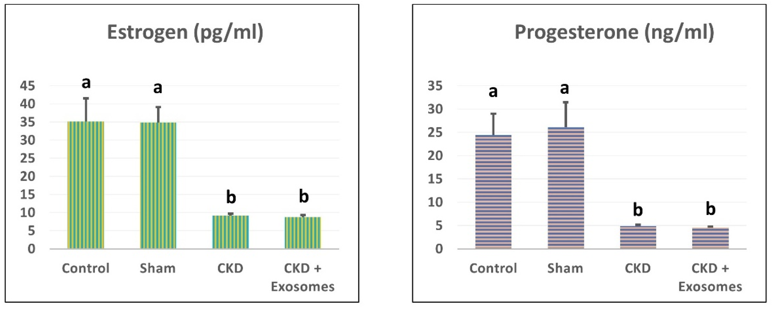 Biomolecules 12 00663 g003