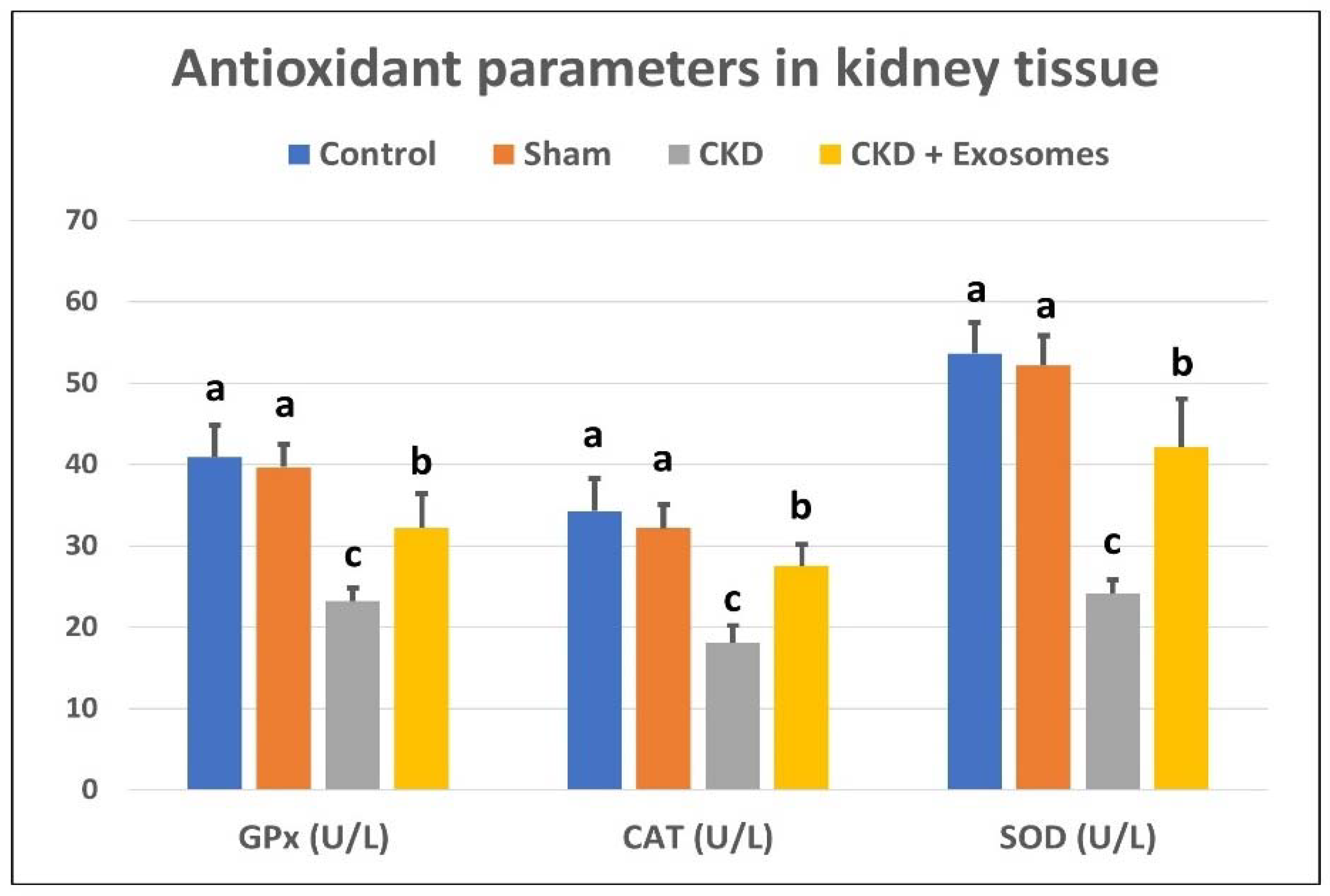 Biomolecules 12 00663 g005