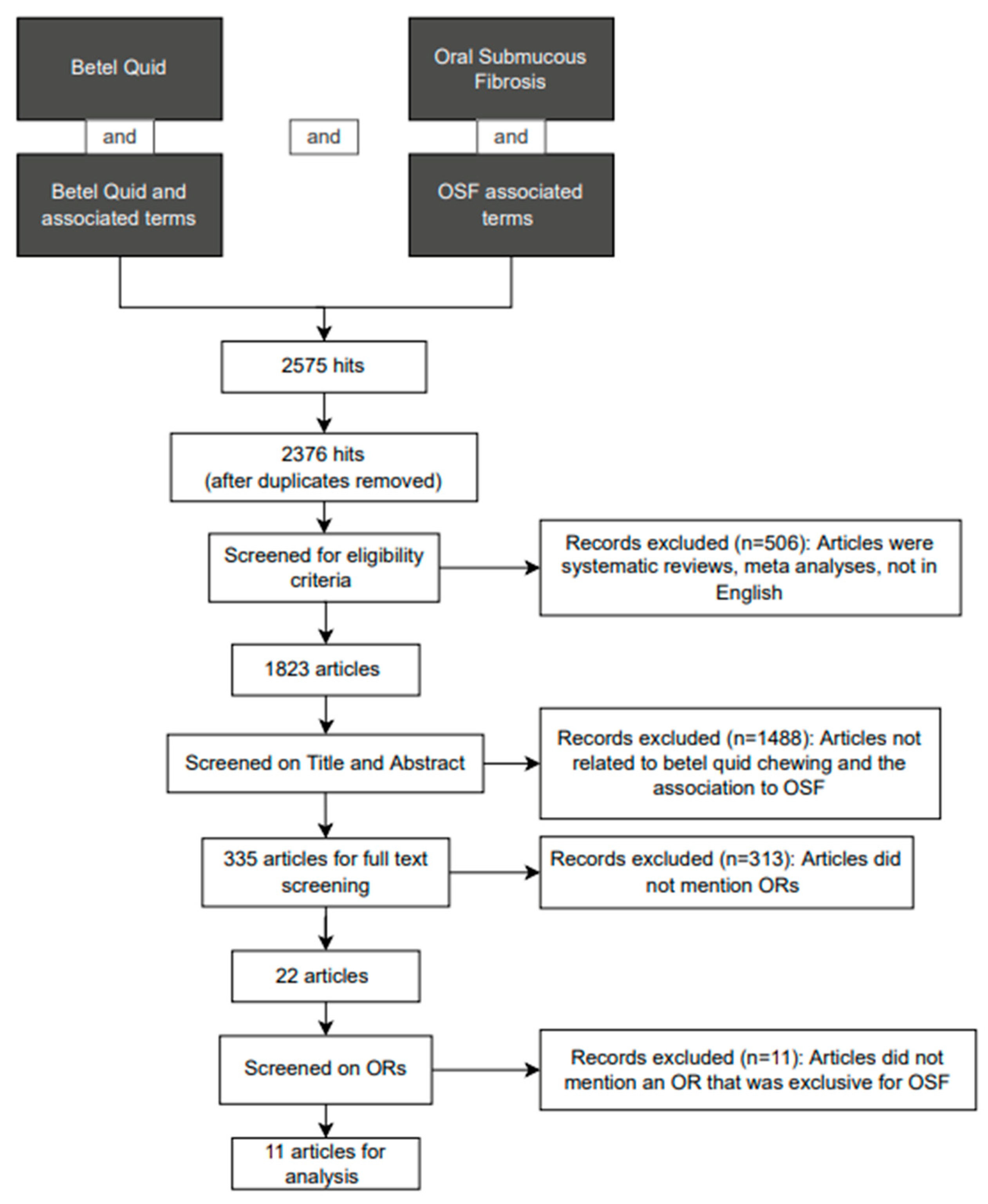 Biomolecules 12 00664 g001 Biomolecules 12 00664 g001