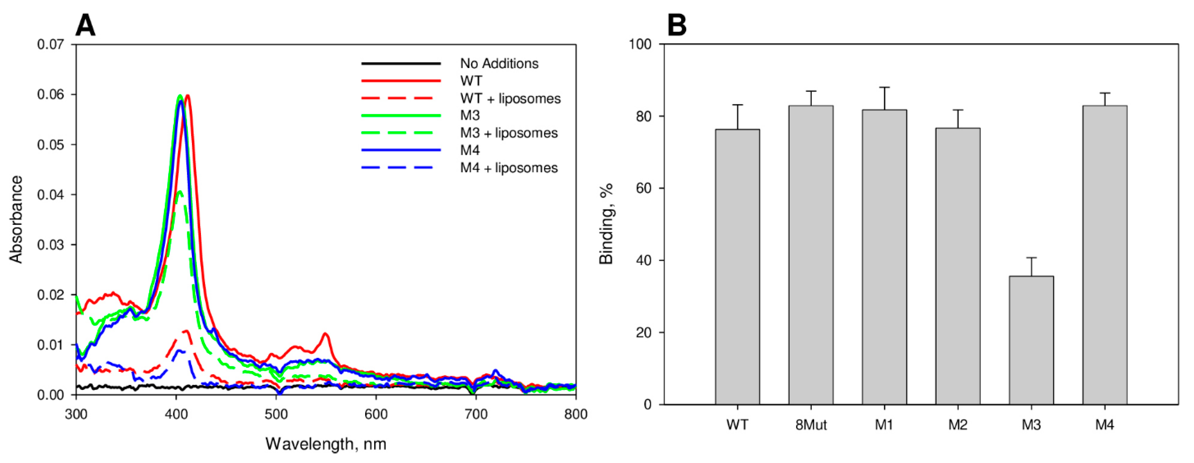 Biomolecules 12 00665 g001