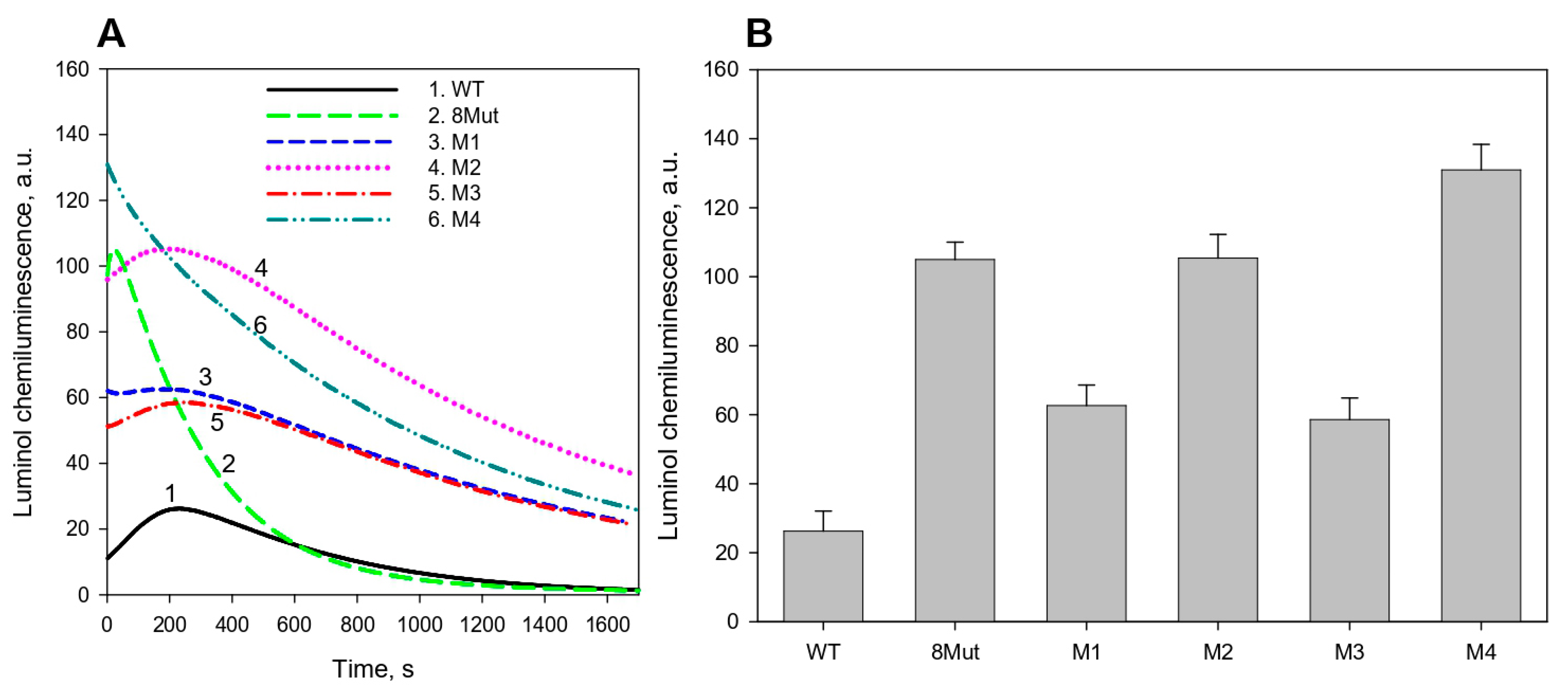 Biomolecules 12 00665 g003