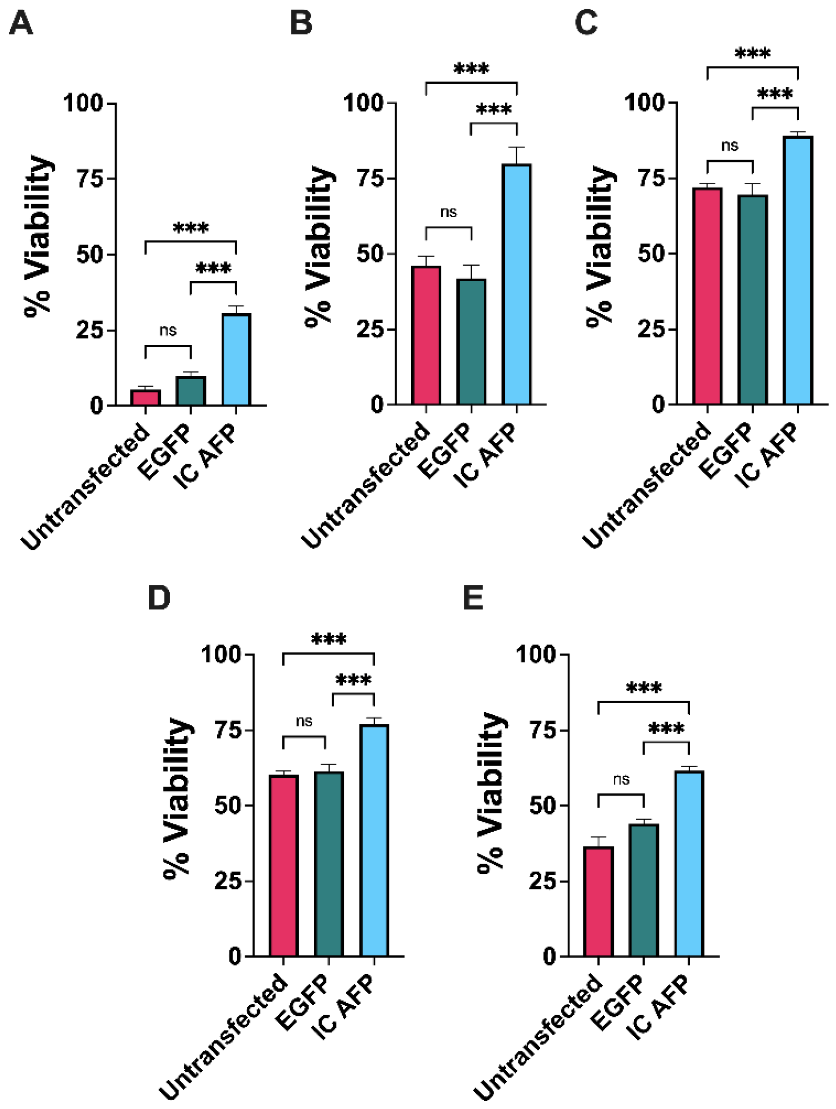 Biomolecules 12 00669 g002