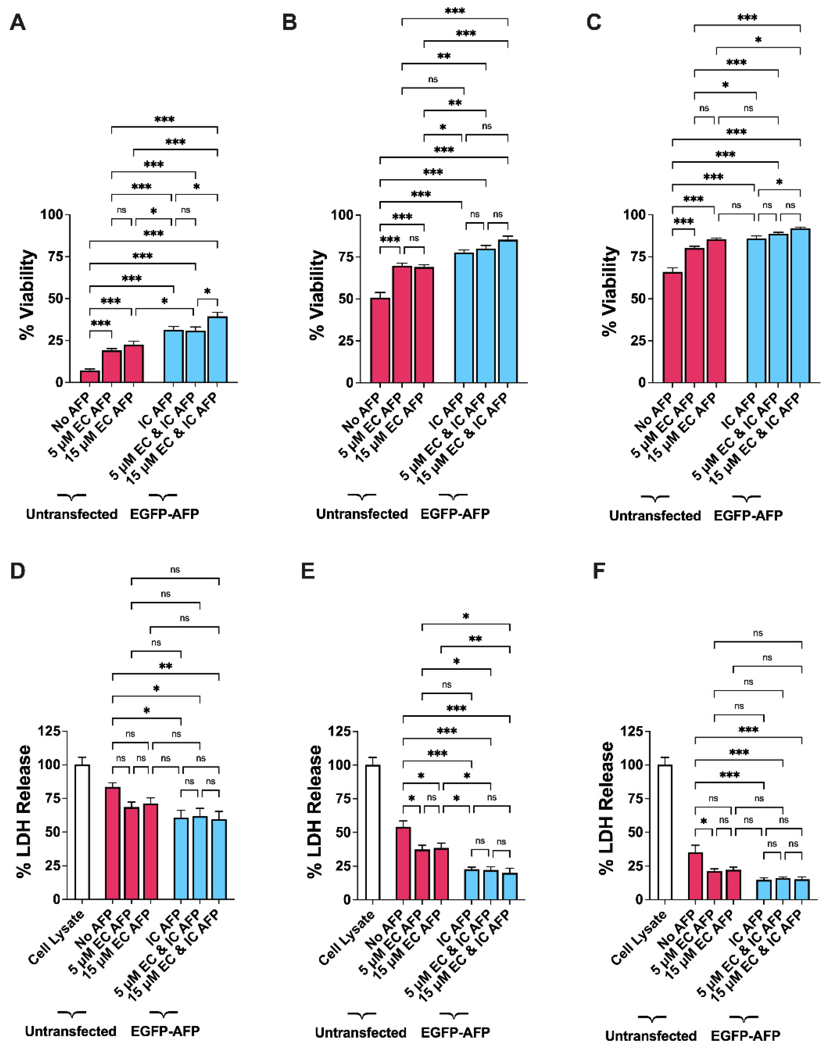 Biomolecules 12 00669 g005