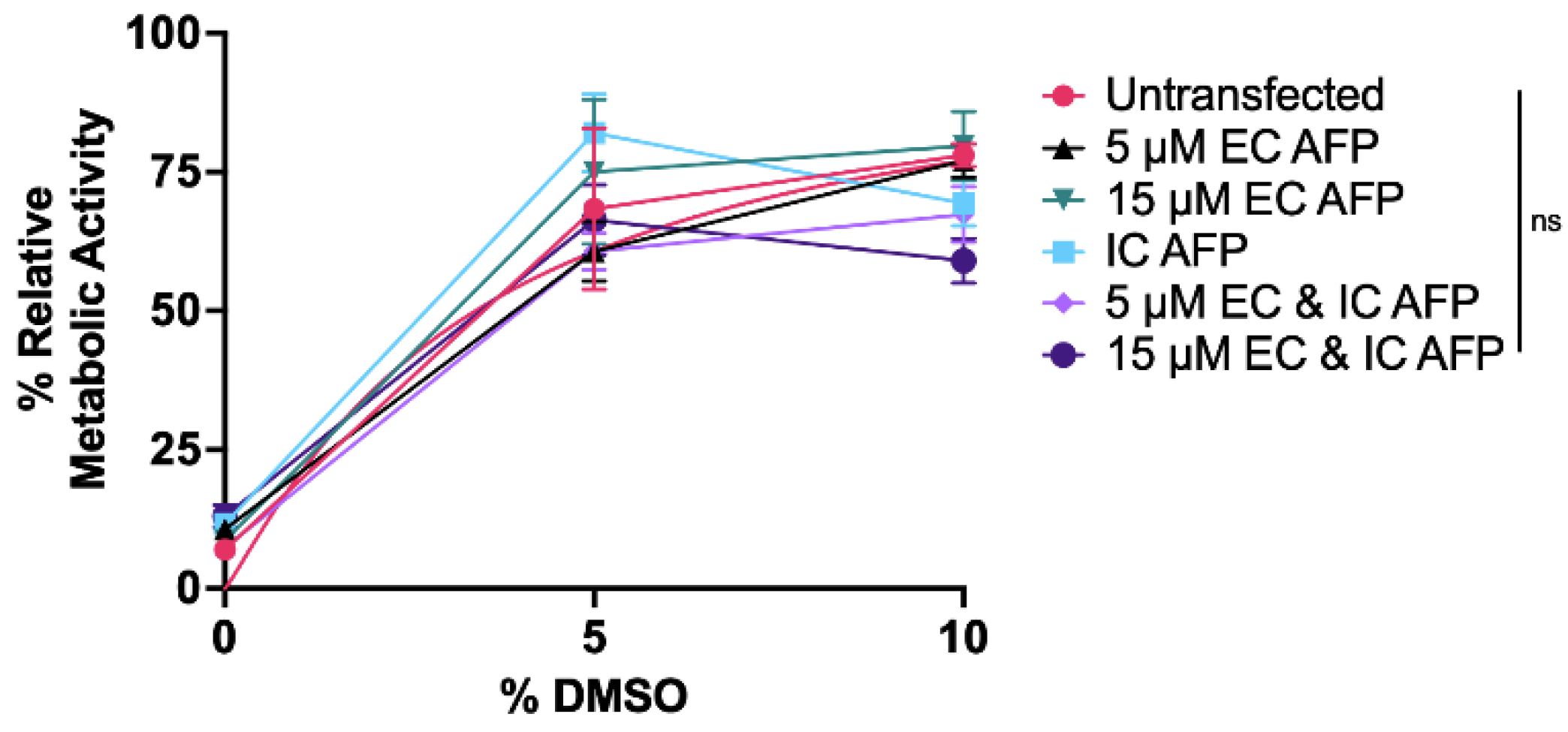 Biomolecules 12 00669 g006