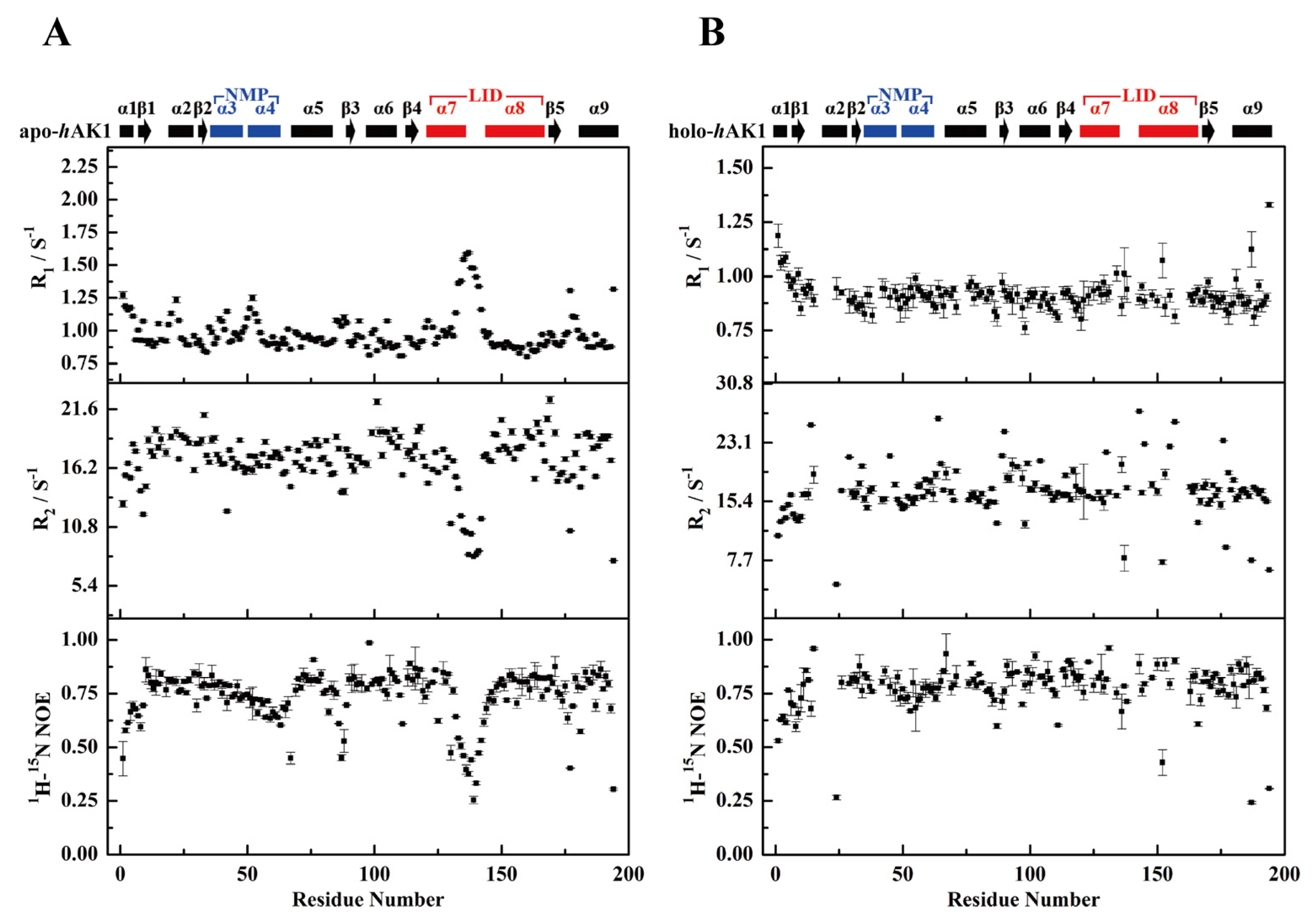 Biomolecules 12 00671 g003 Biomolecules 12 00671 g003