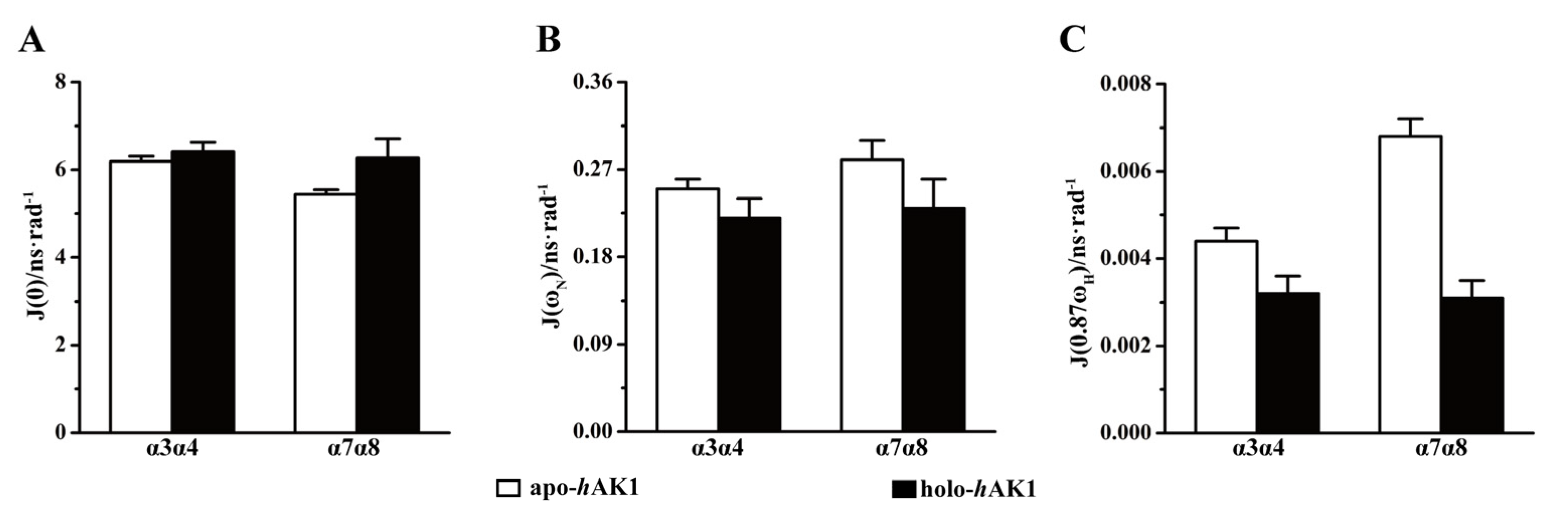 Biomolecules 12 00671 g007 Biomolecules 12 00671 g007