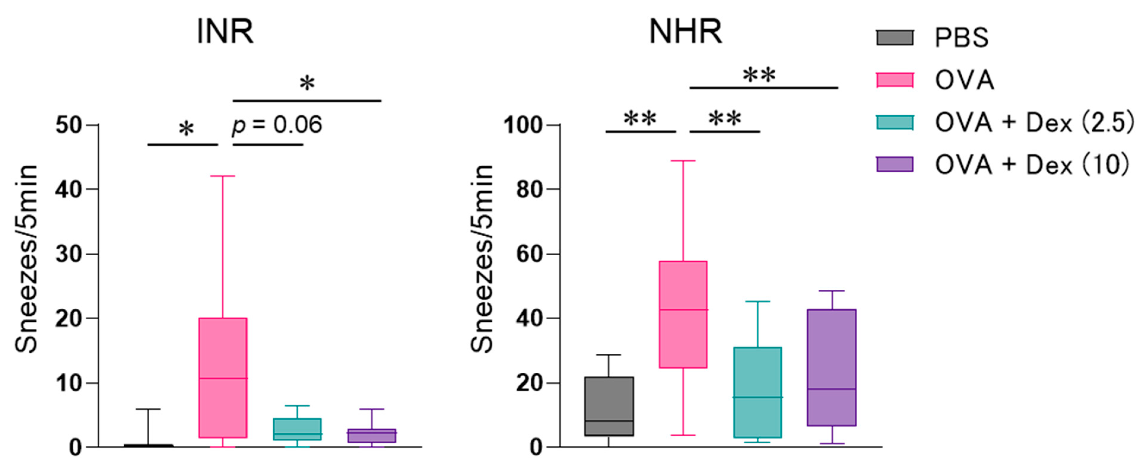 Biomolecules 12 00674 g002