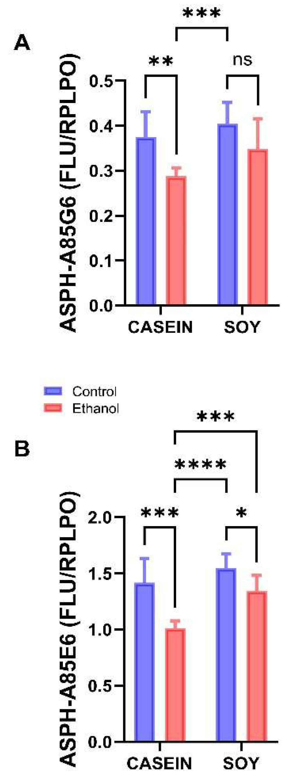 Biomolecules 12 00676 g005 Biomolecules 12 00676 g005
