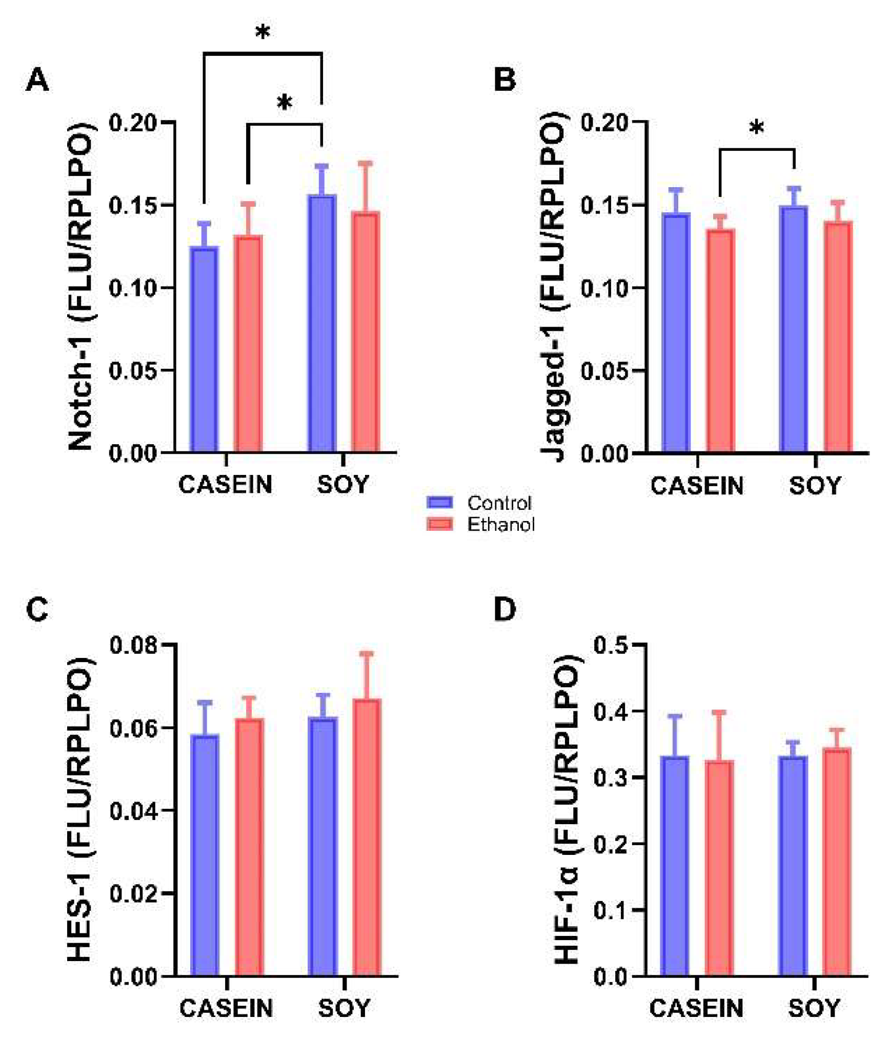 Biomolecules 12 00676 g006 Biomolecules 12 00676 g006