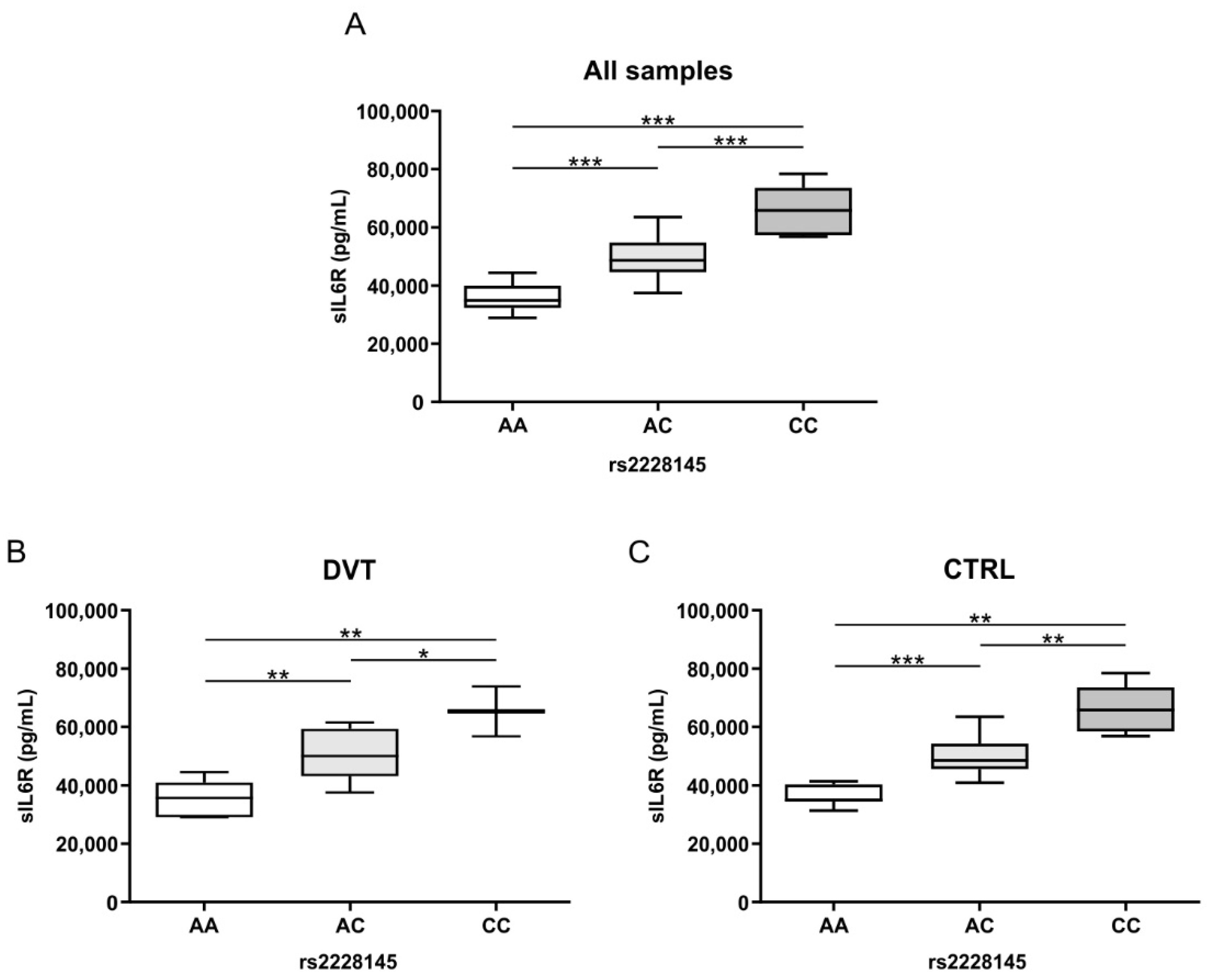 Biomolecules 12 00681 g002