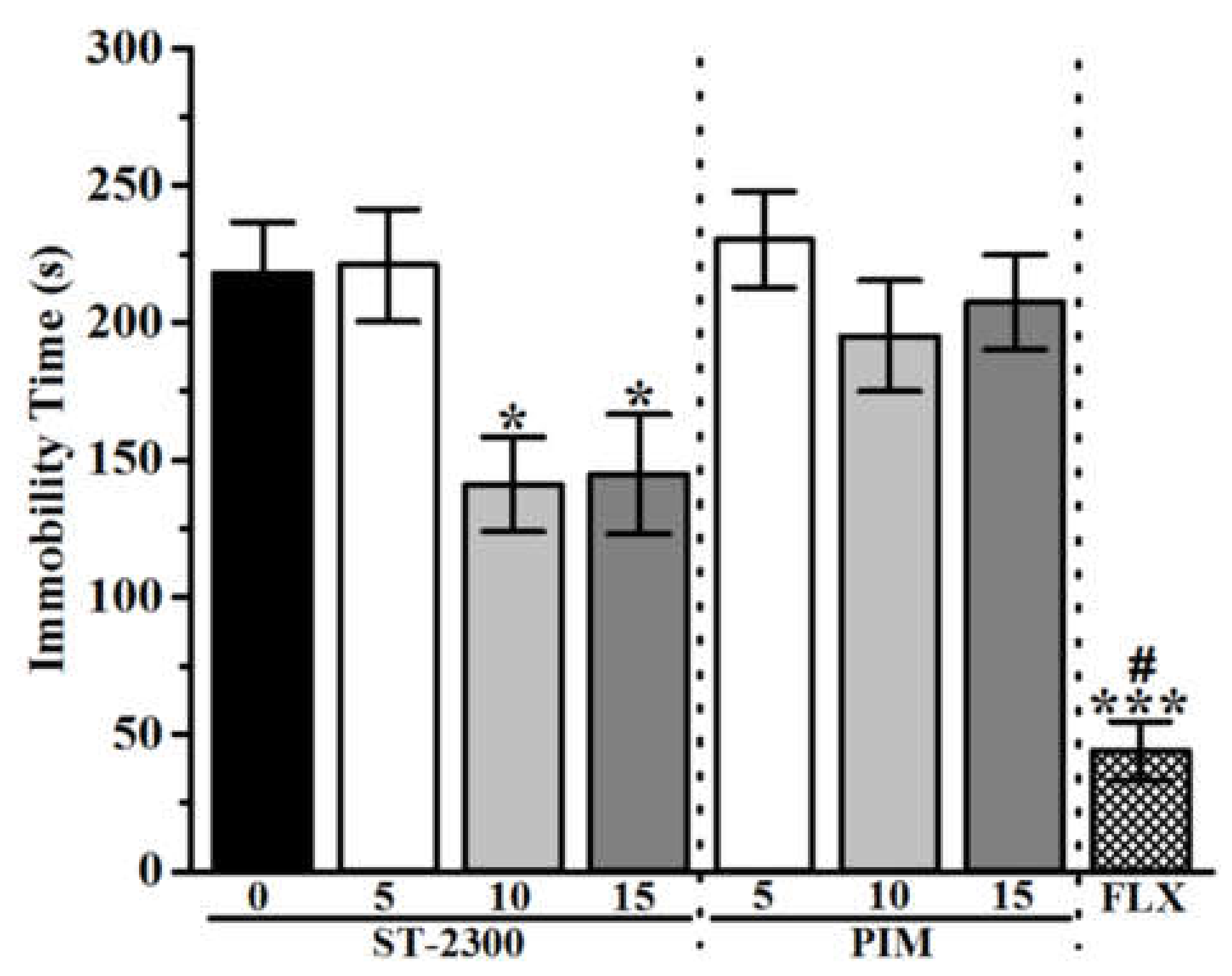 Biomolecules 12 00683 g005