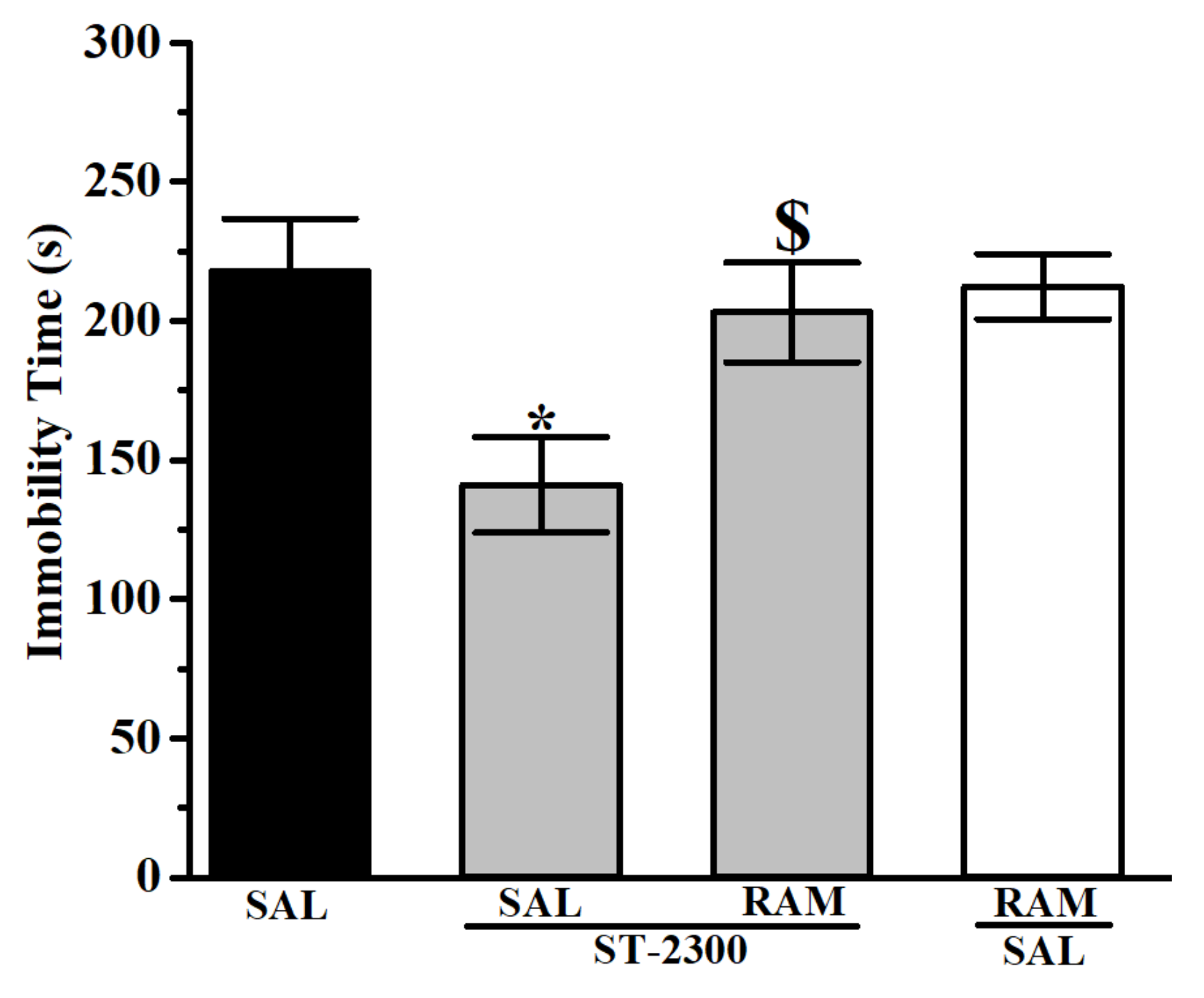 Biomolecules 12 00683 g006