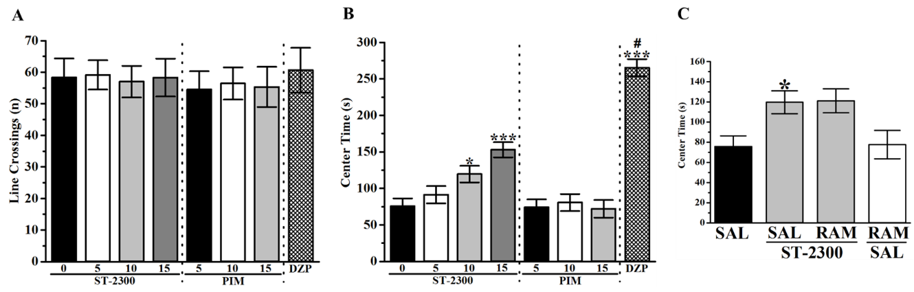 Biomolecules 12 00683 g007