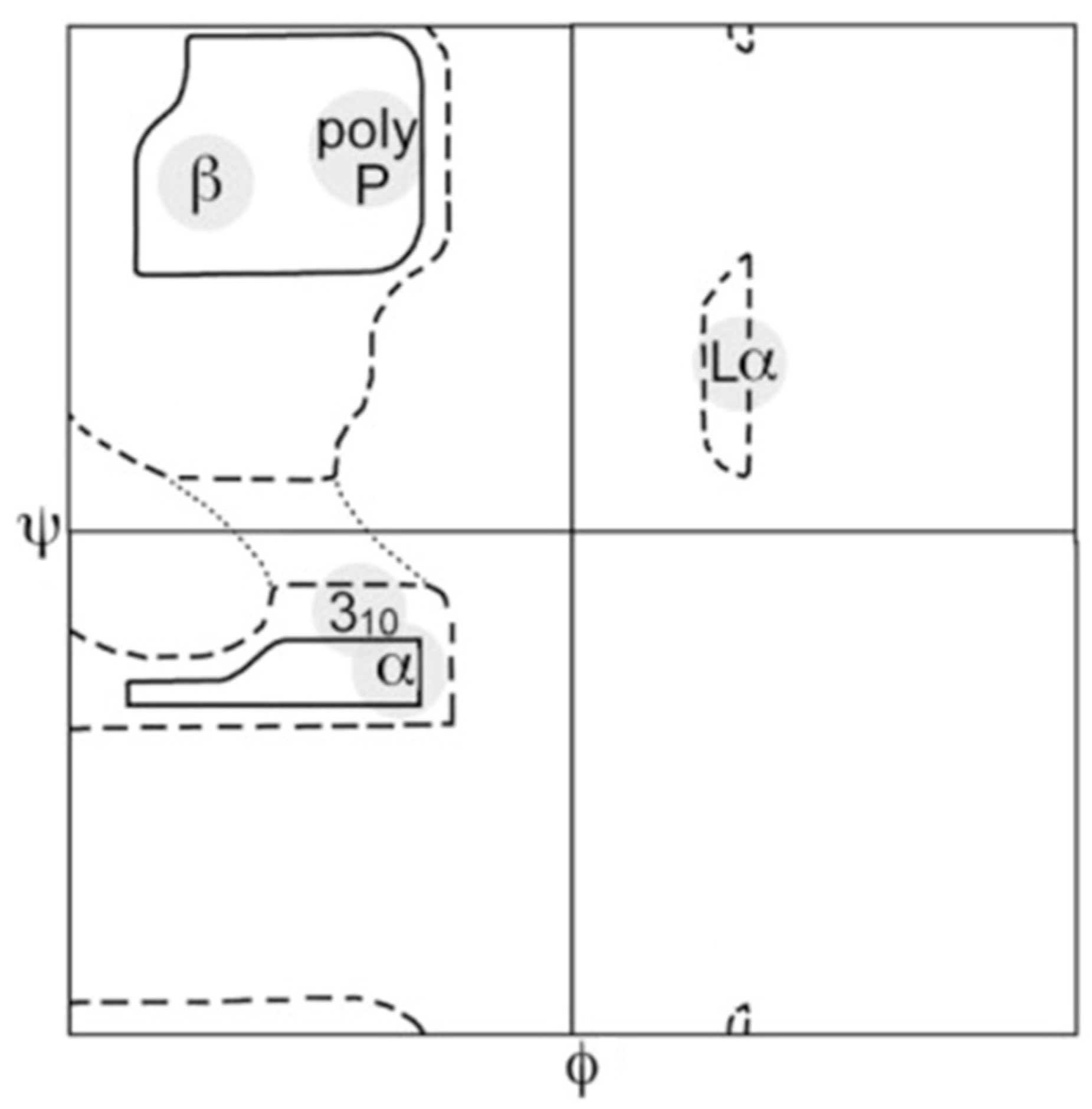 Biomolecules 12 00684 g001 550
