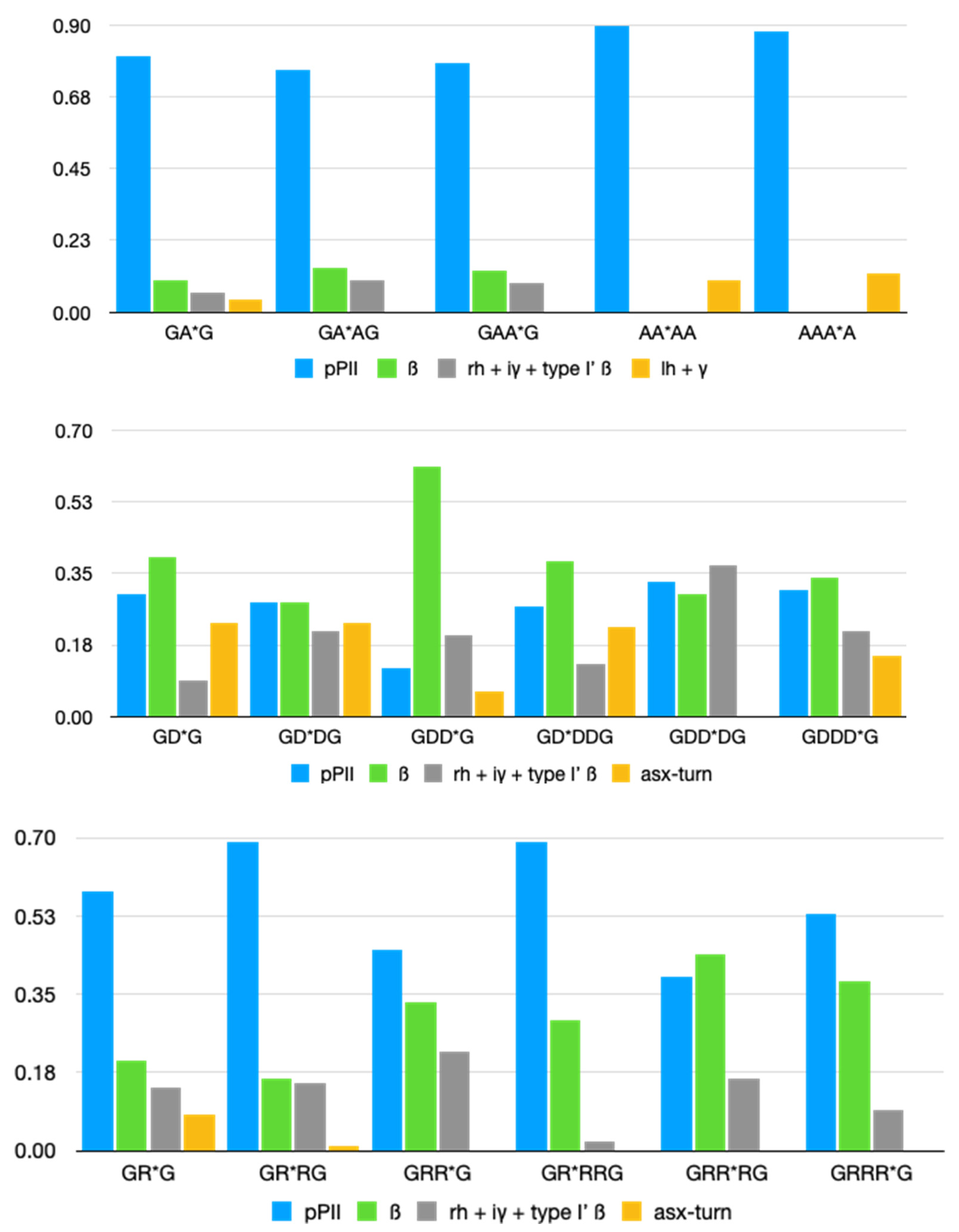 Biomolecules 12 00684 g002 550