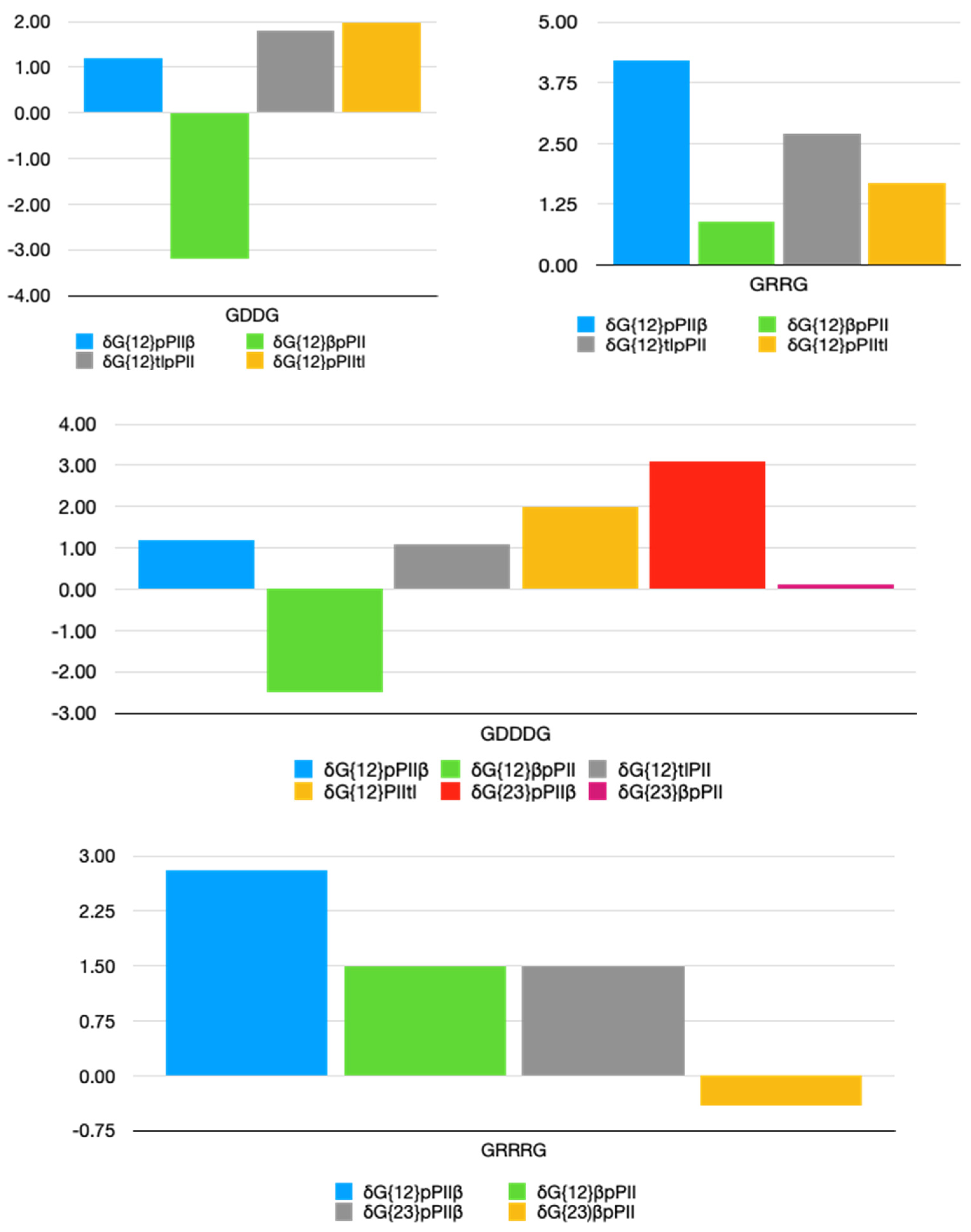Biomolecules 12 00684 g003 550