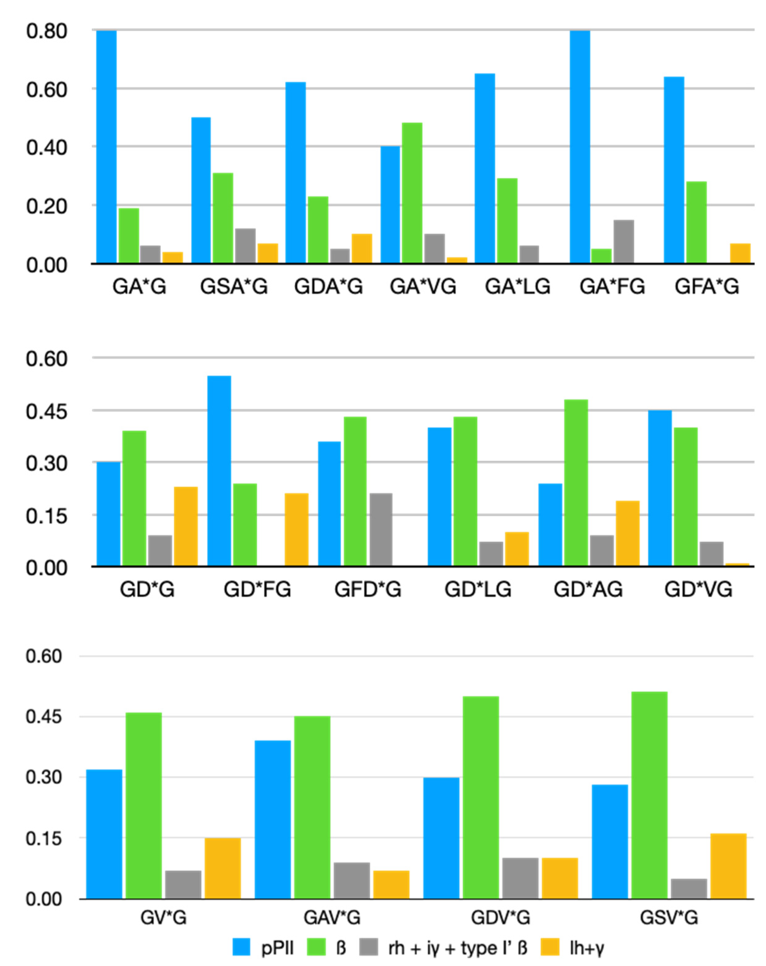 Biomolecules 12 00684 g004 550