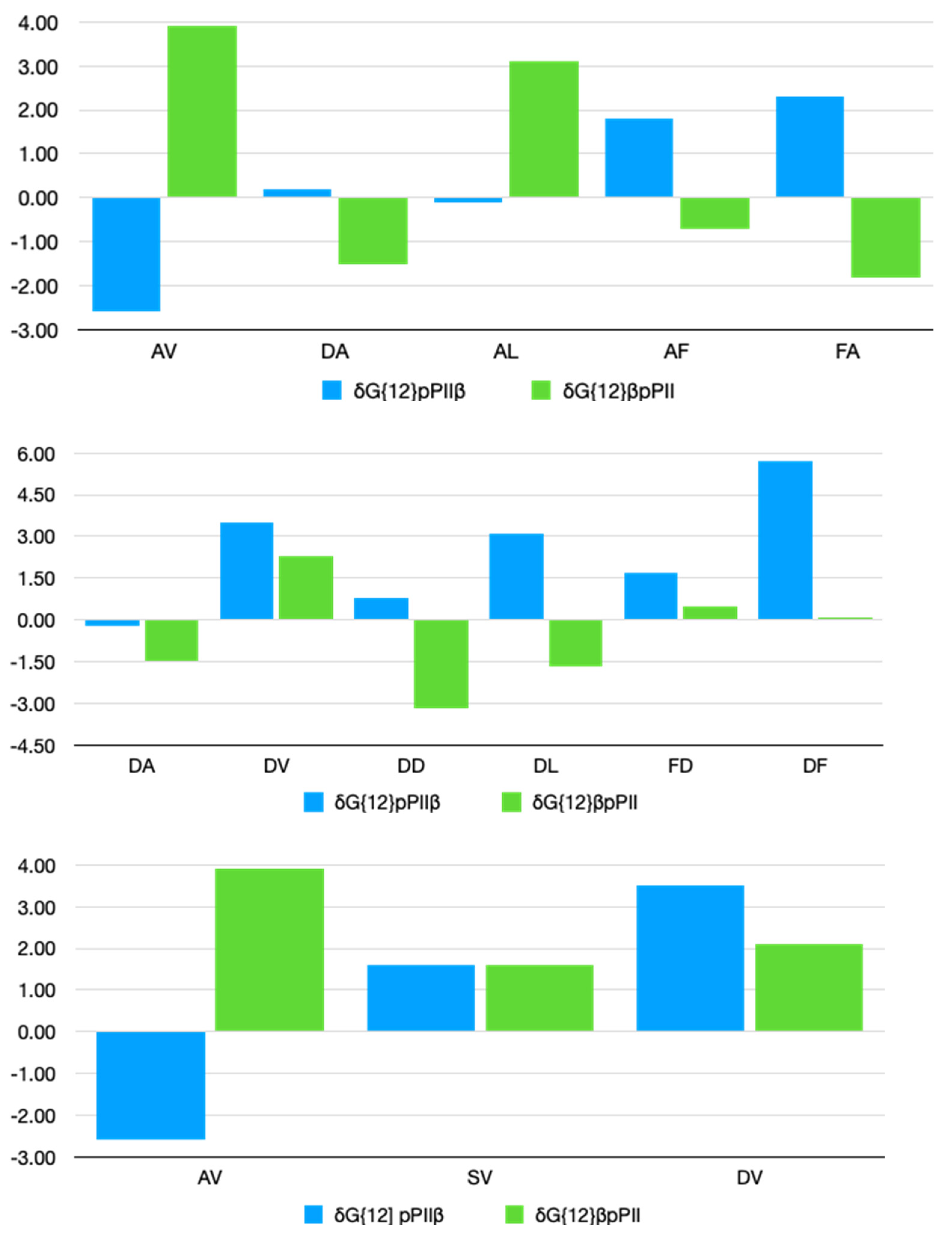 Biomolecules 12 00684 g005 550