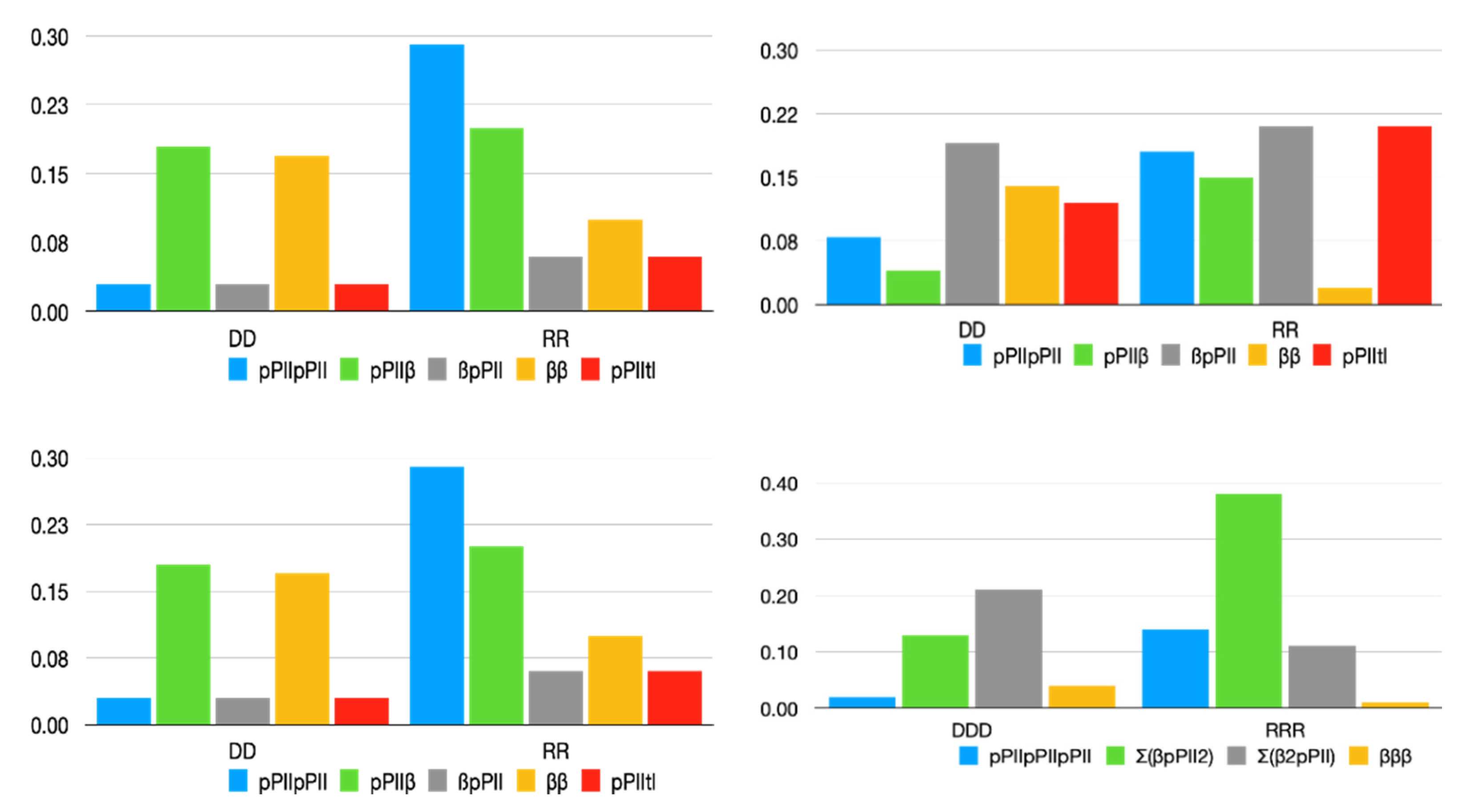 Biomolecules 12 00684 g006 550