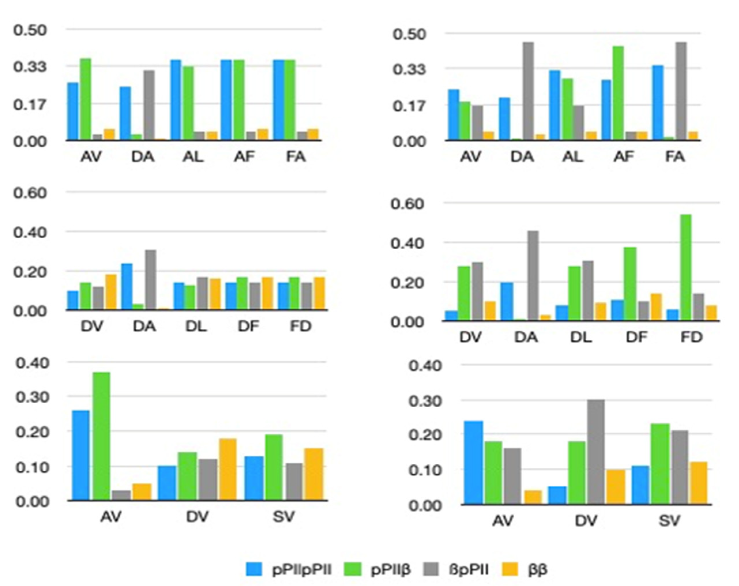 Biomolecules 12 00684 g007 550