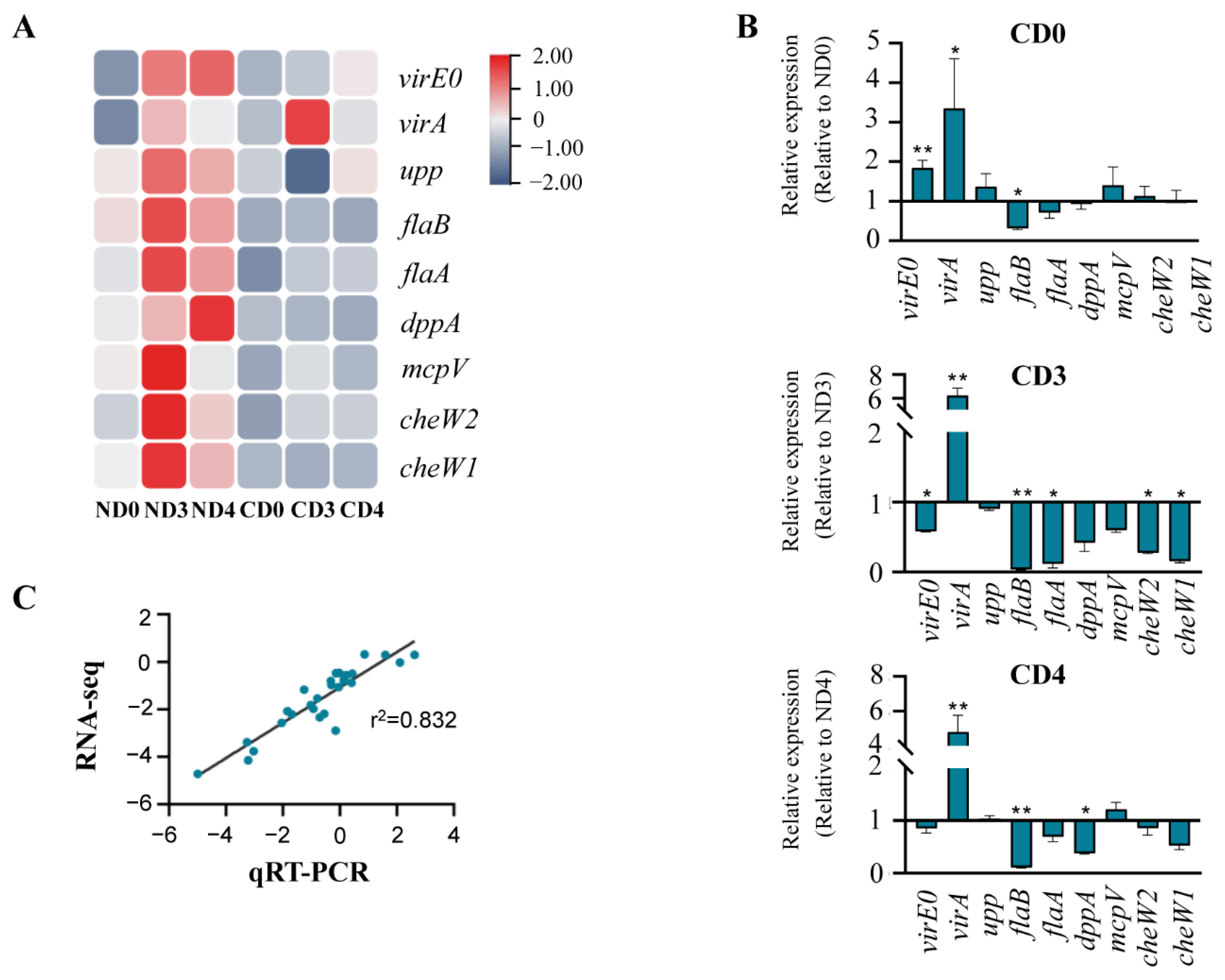 Biomolecules 12 00688 g005