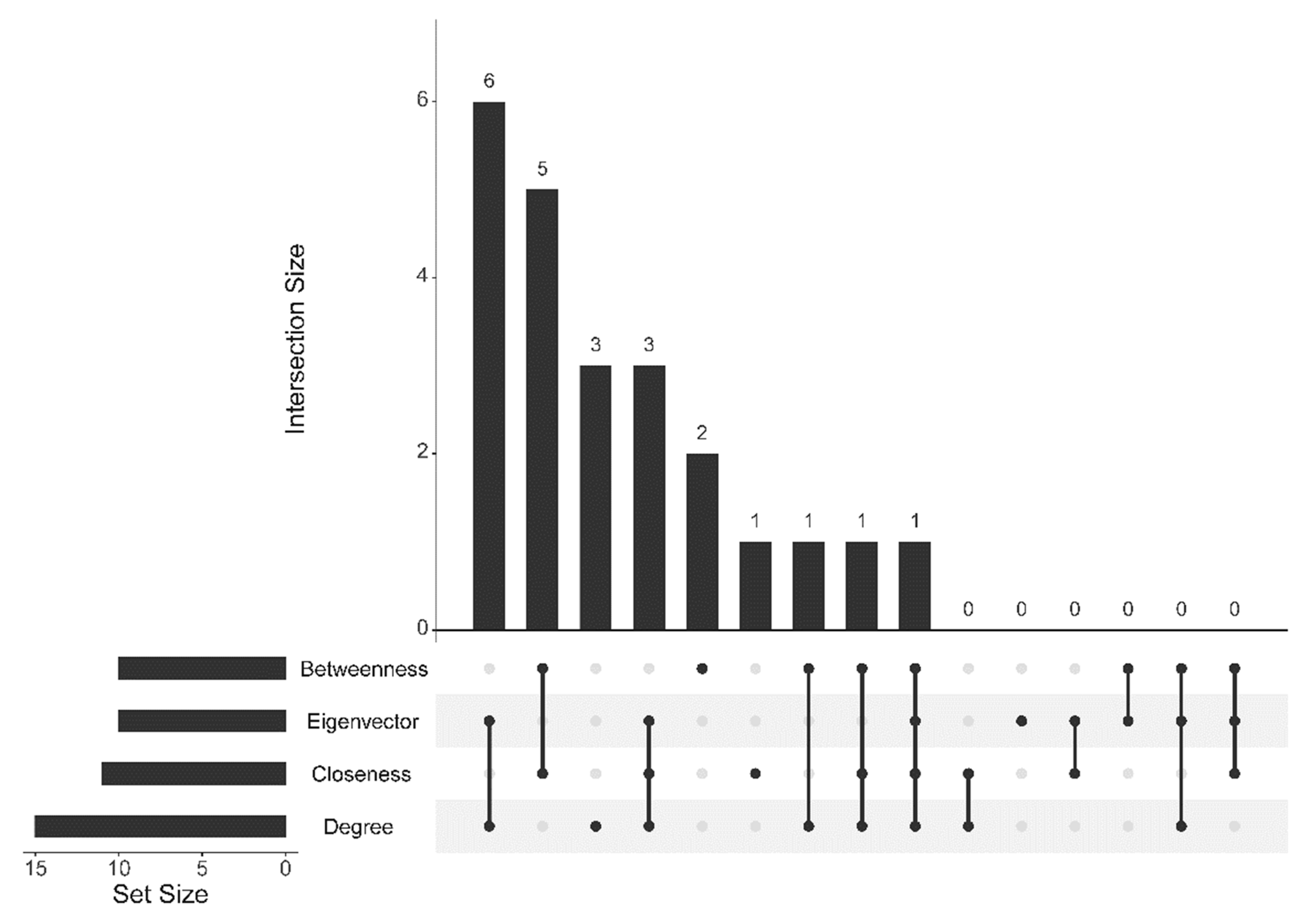 Biomolecules 12 00690 g007 Biomolecules 12 00690 g007