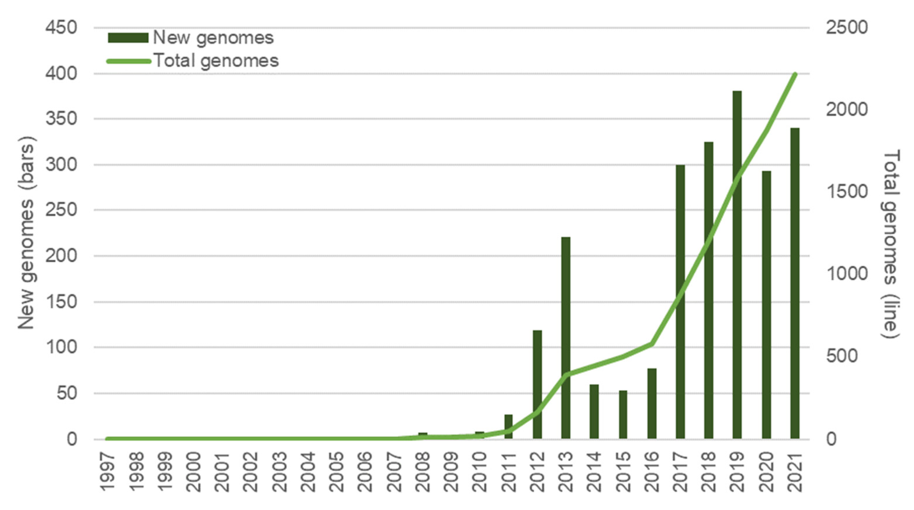 Biomolecules 12 00691 g003