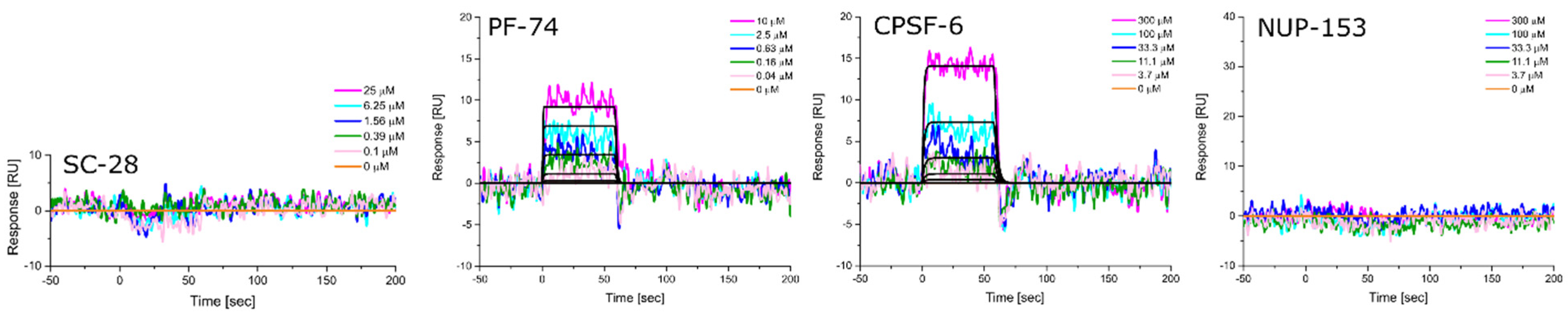 Biomolecules 12 00695 g006 Biomolecules 12 00695 g006