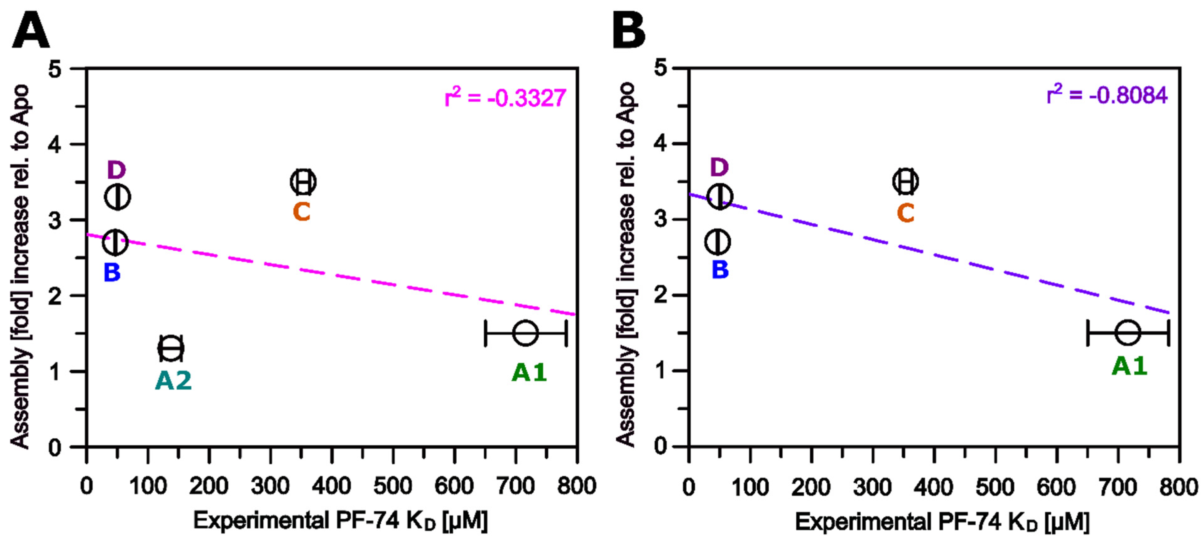 Biomolecules 12 00695 g013 Biomolecules 12 00695 g013