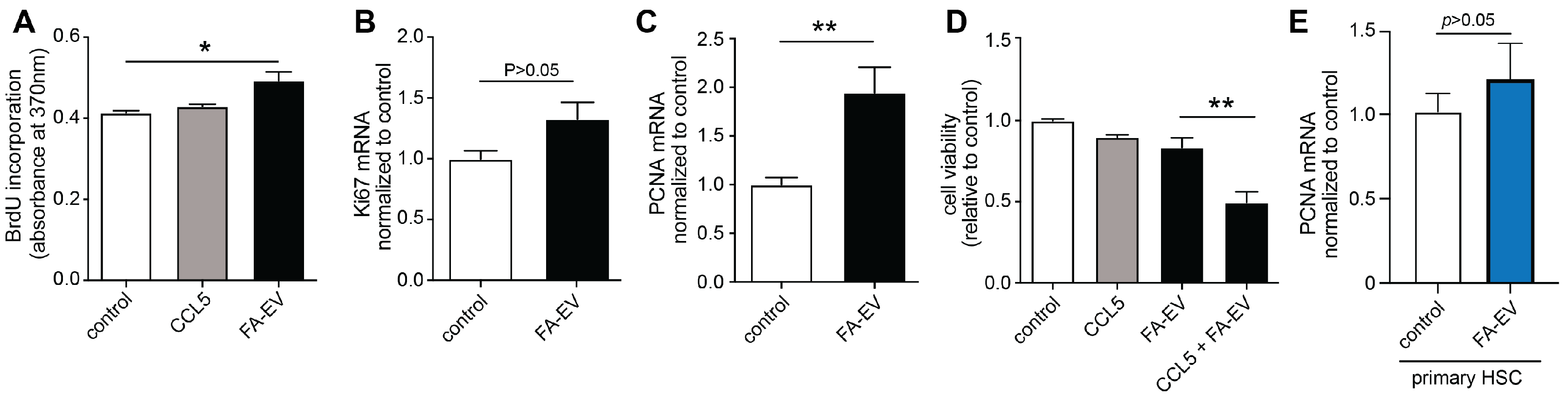 Biomolecules 12 00698 g003