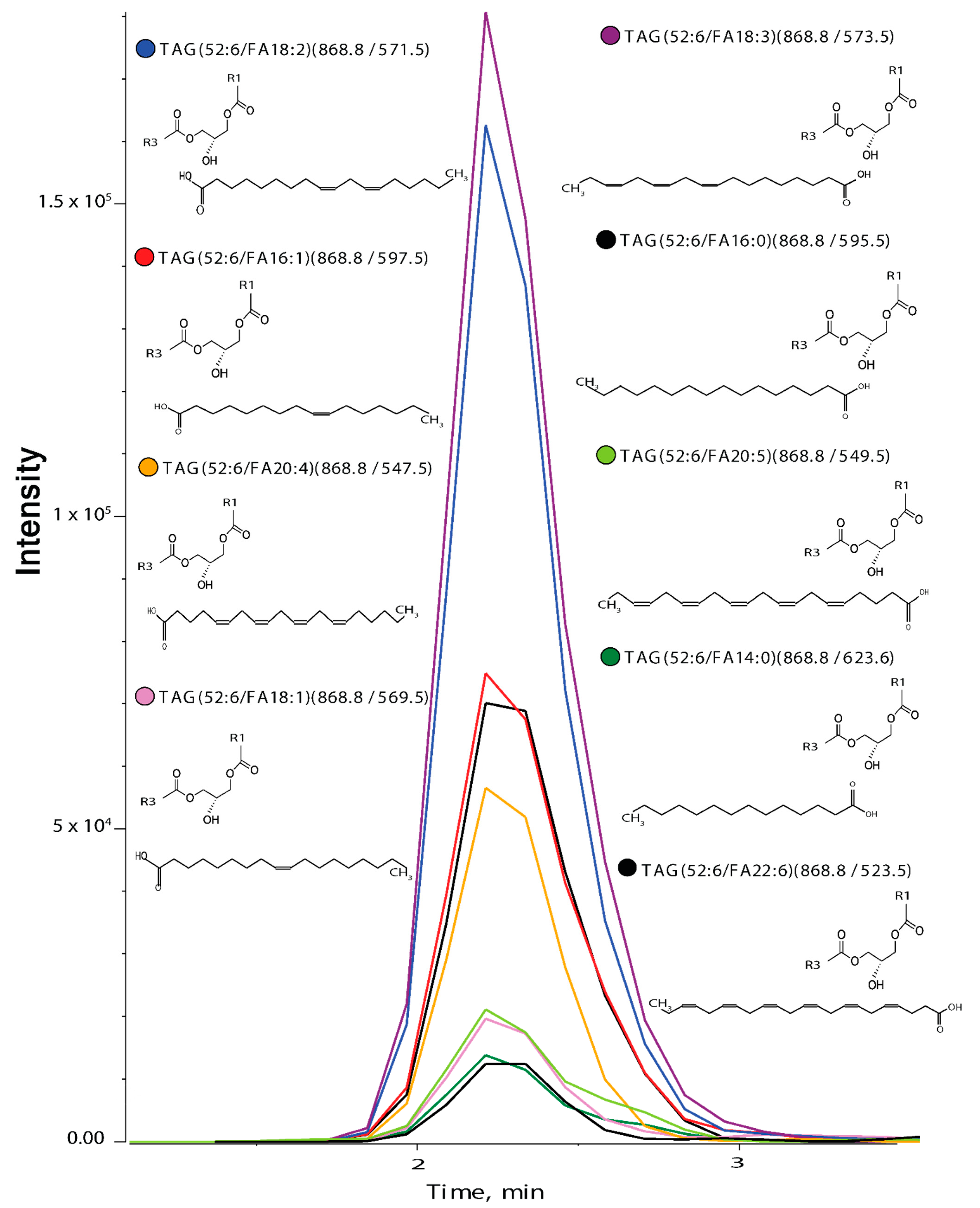 Biomolecules 12 00709 g002