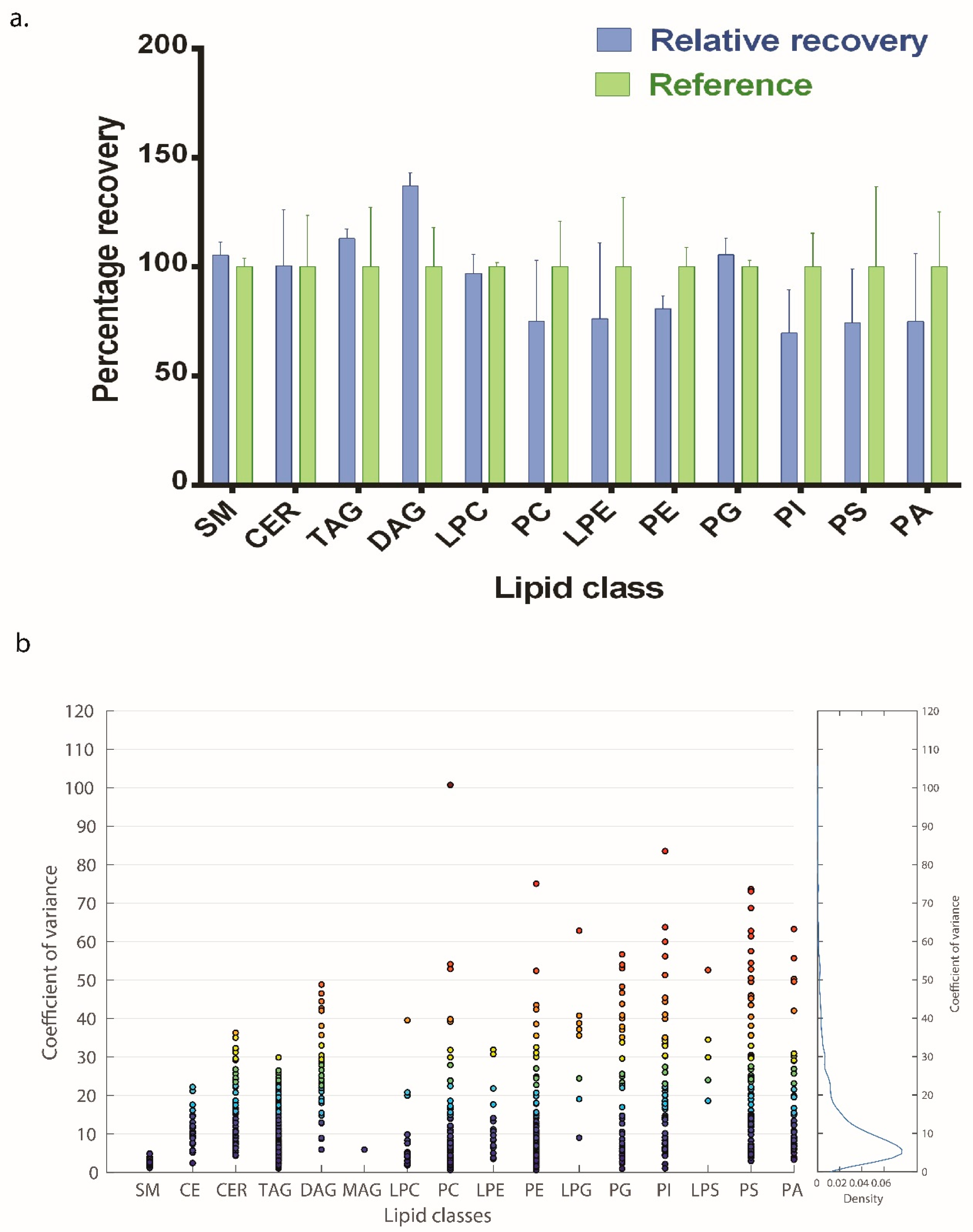 Biomolecules 12 00709 g005